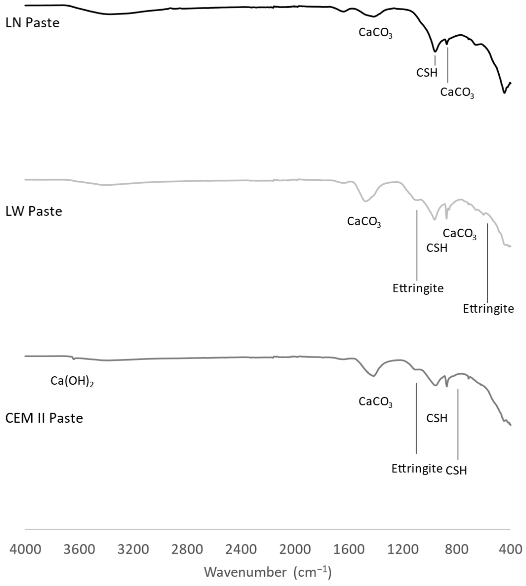 Buildings 15 00594 g005