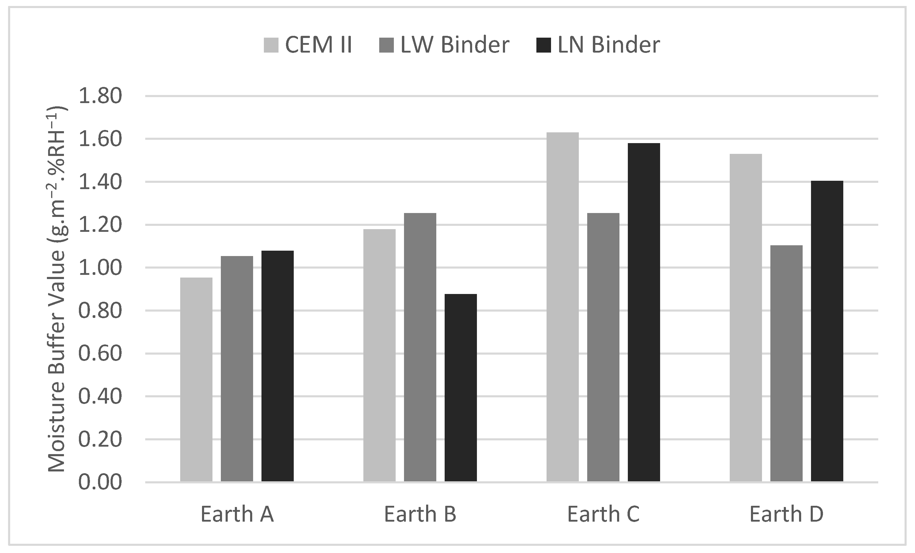 Buildings 15 00594 g007