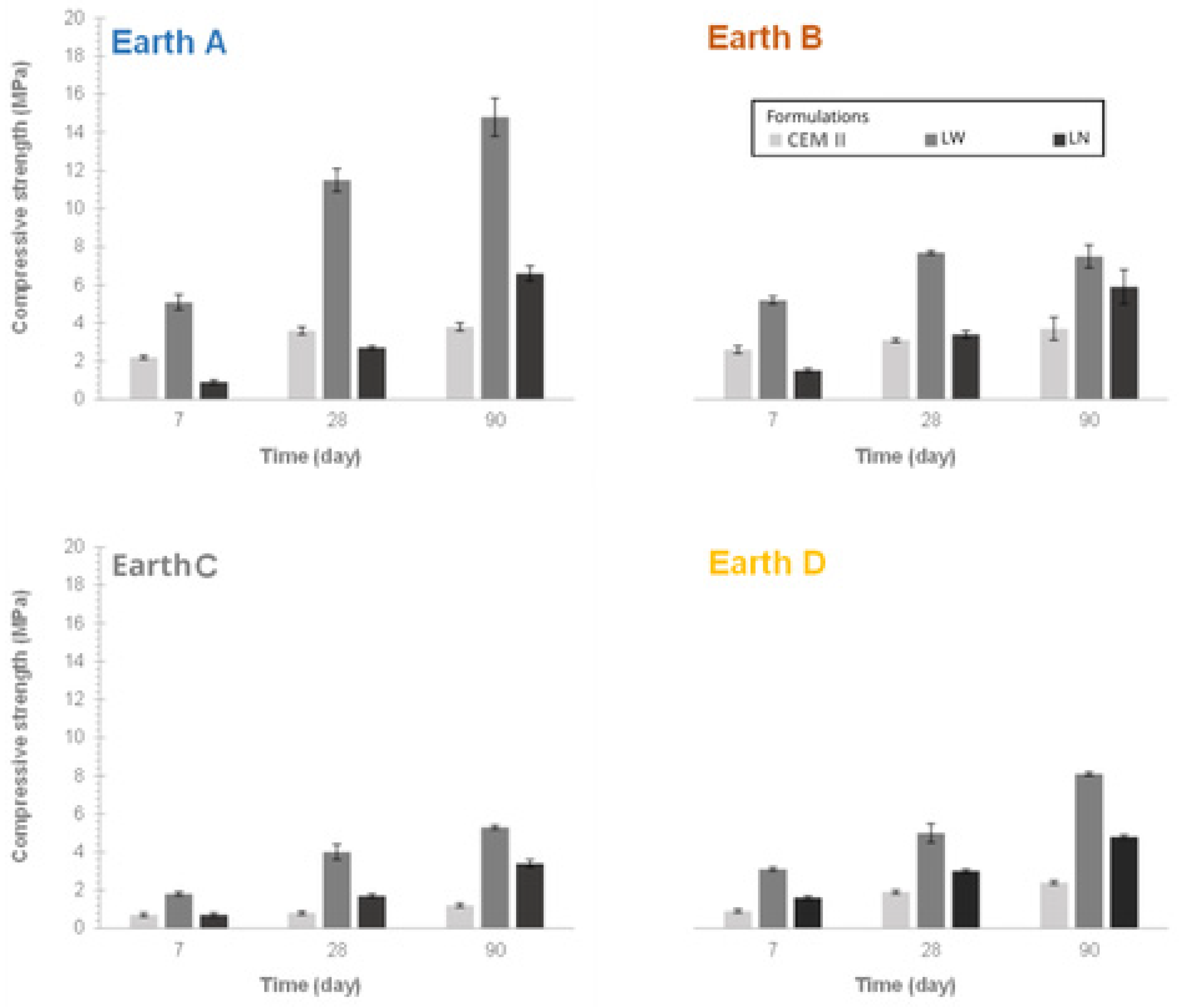 Buildings 15 00594 g008