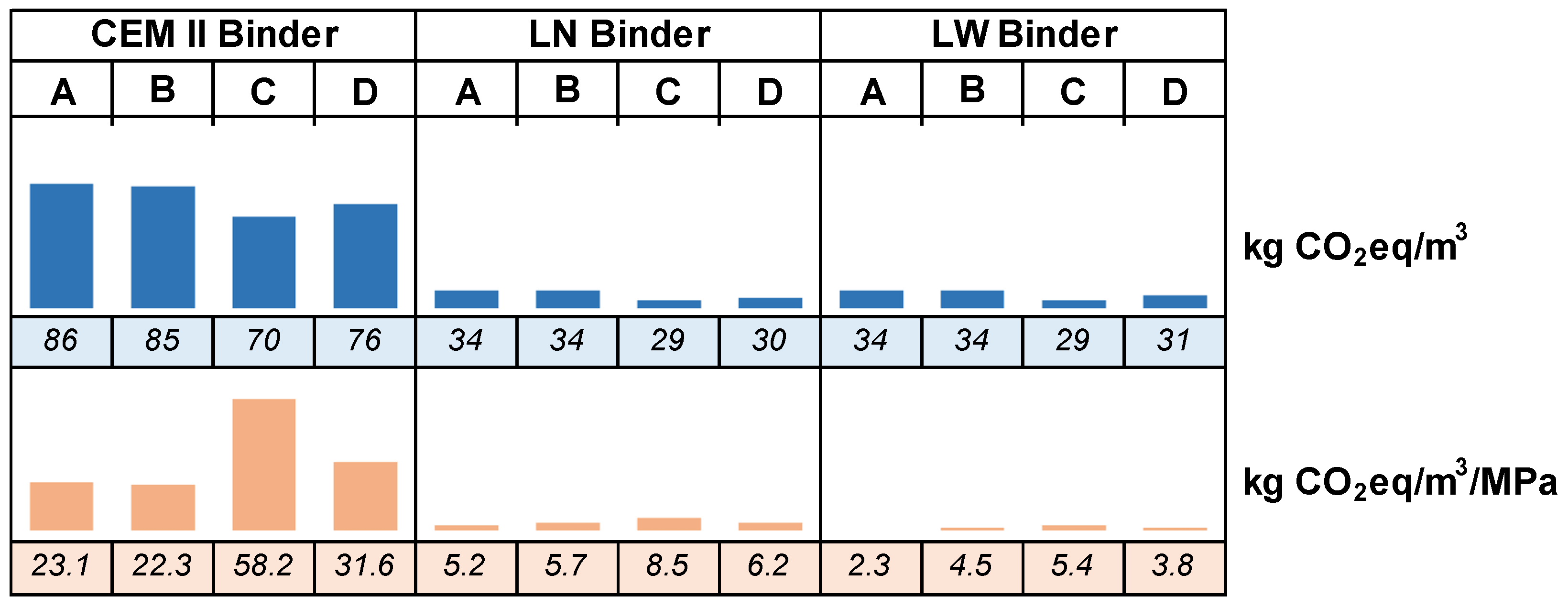 Buildings 15 00594 g009