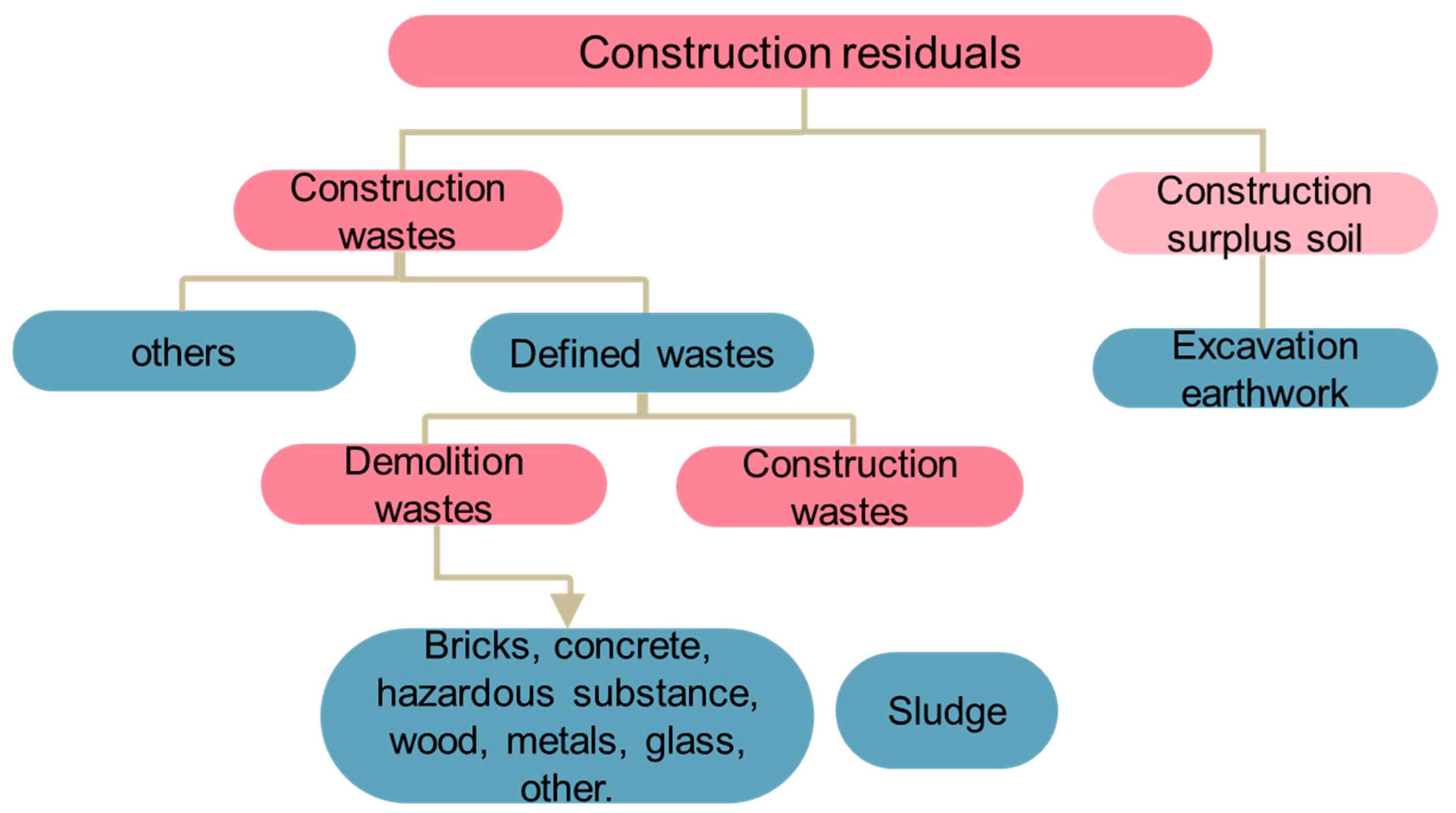 Buildings 15 00595 g001
