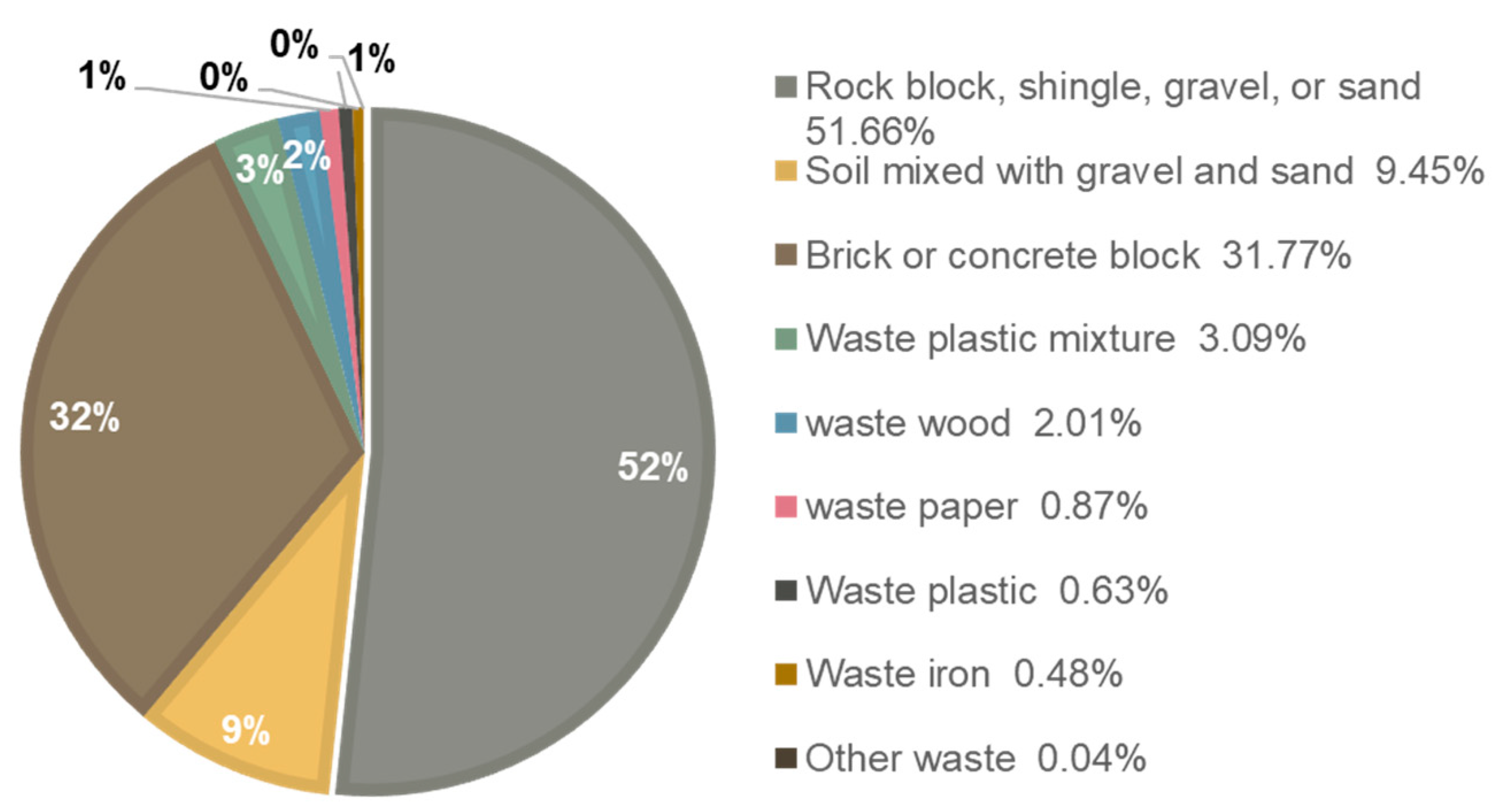 Buildings 15 00595 g004