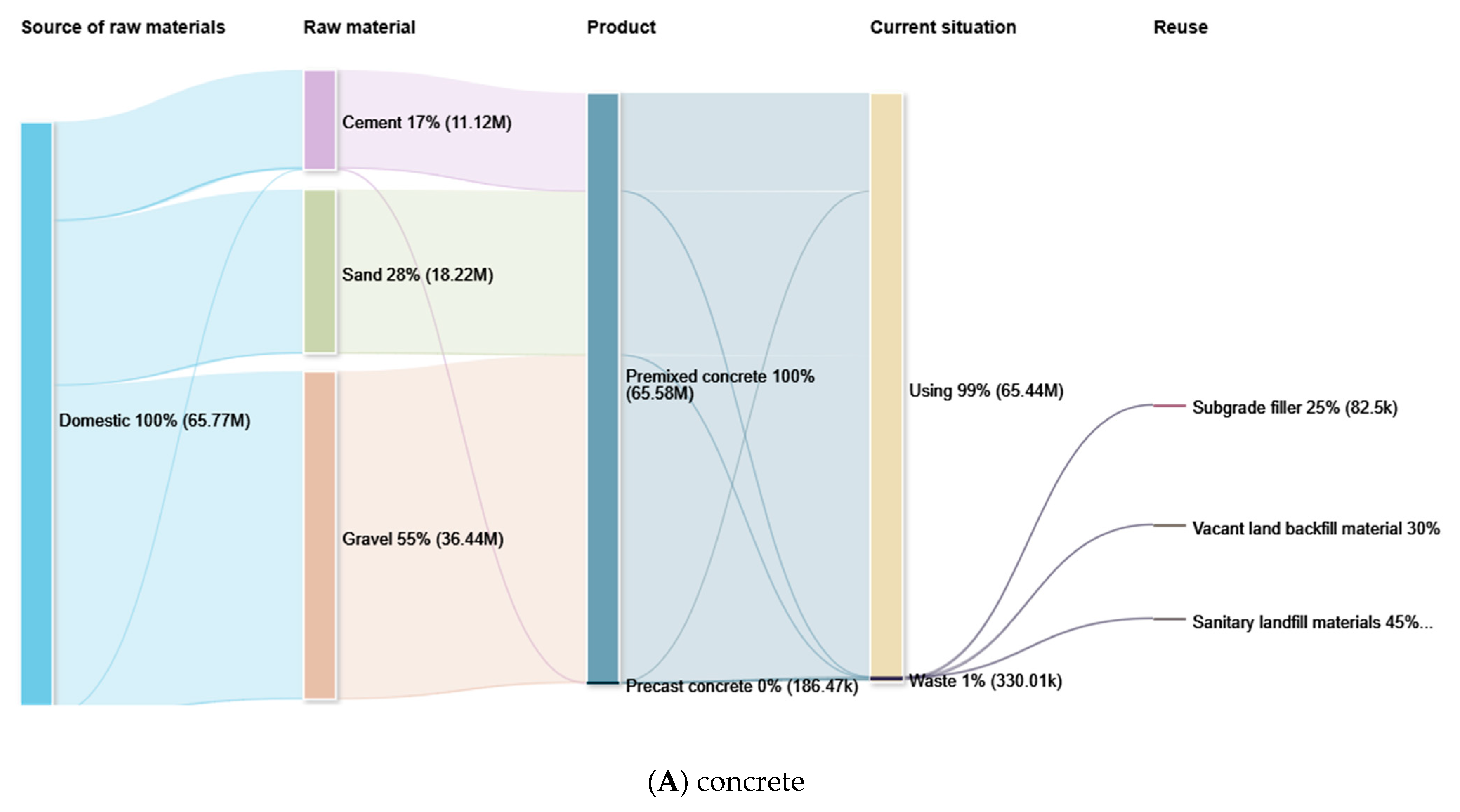 Buildings 15 00595 g007a