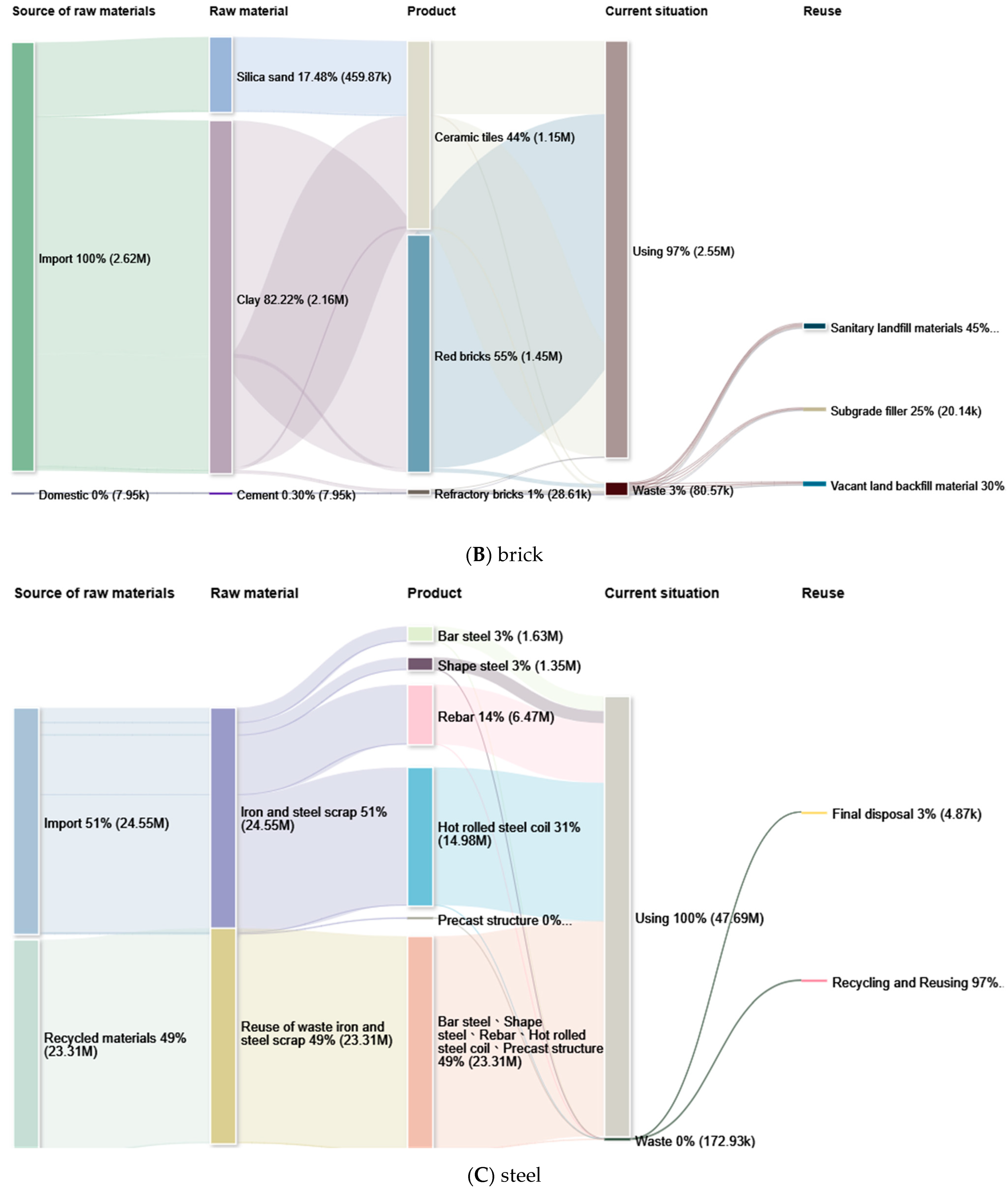 Buildings 15 00595 g007b