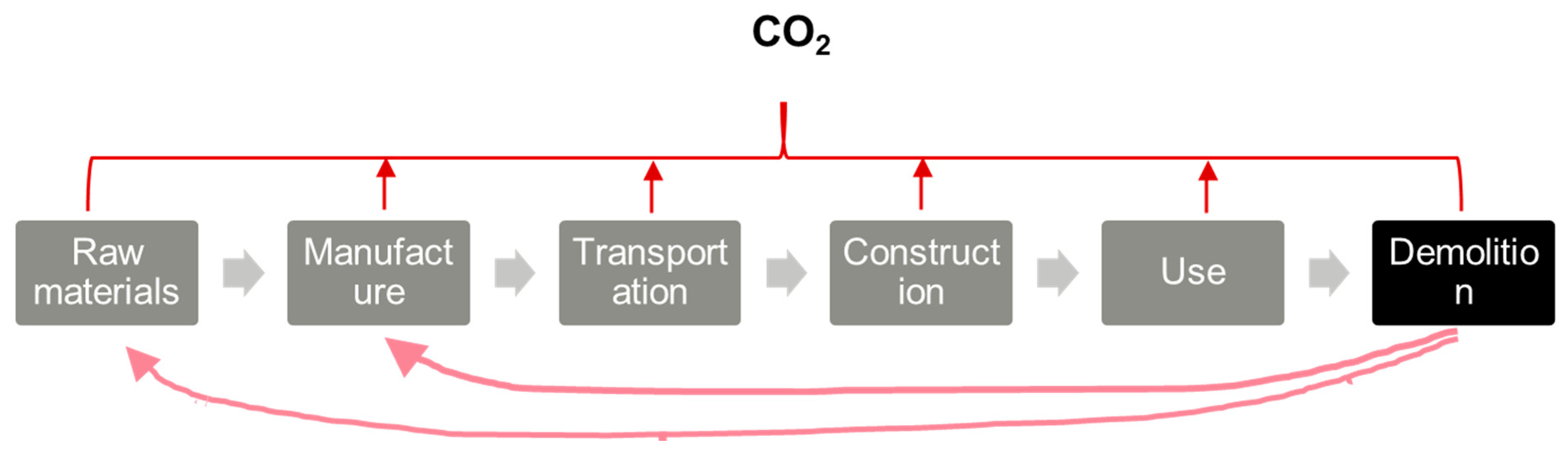 Buildings 15 00595 g008