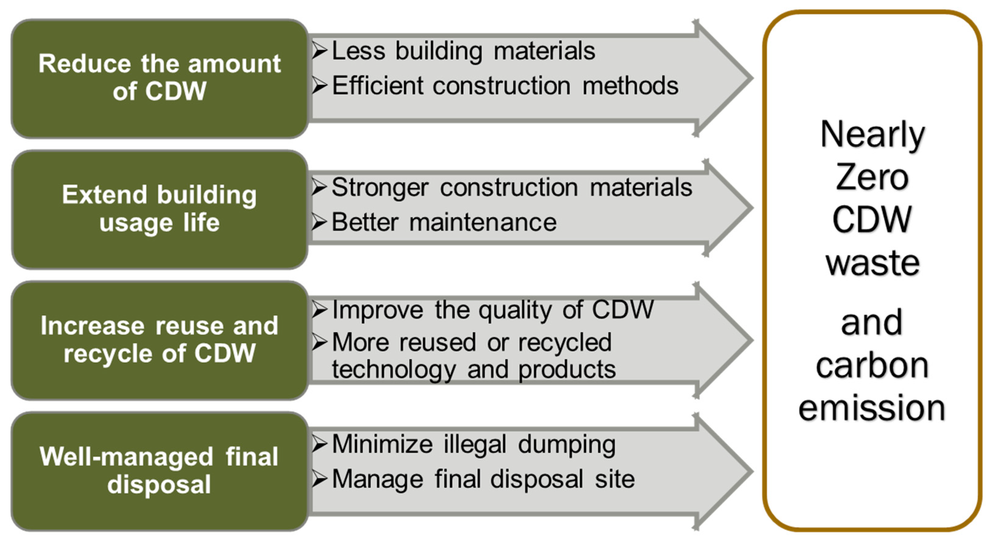 Buildings 15 00595 g009