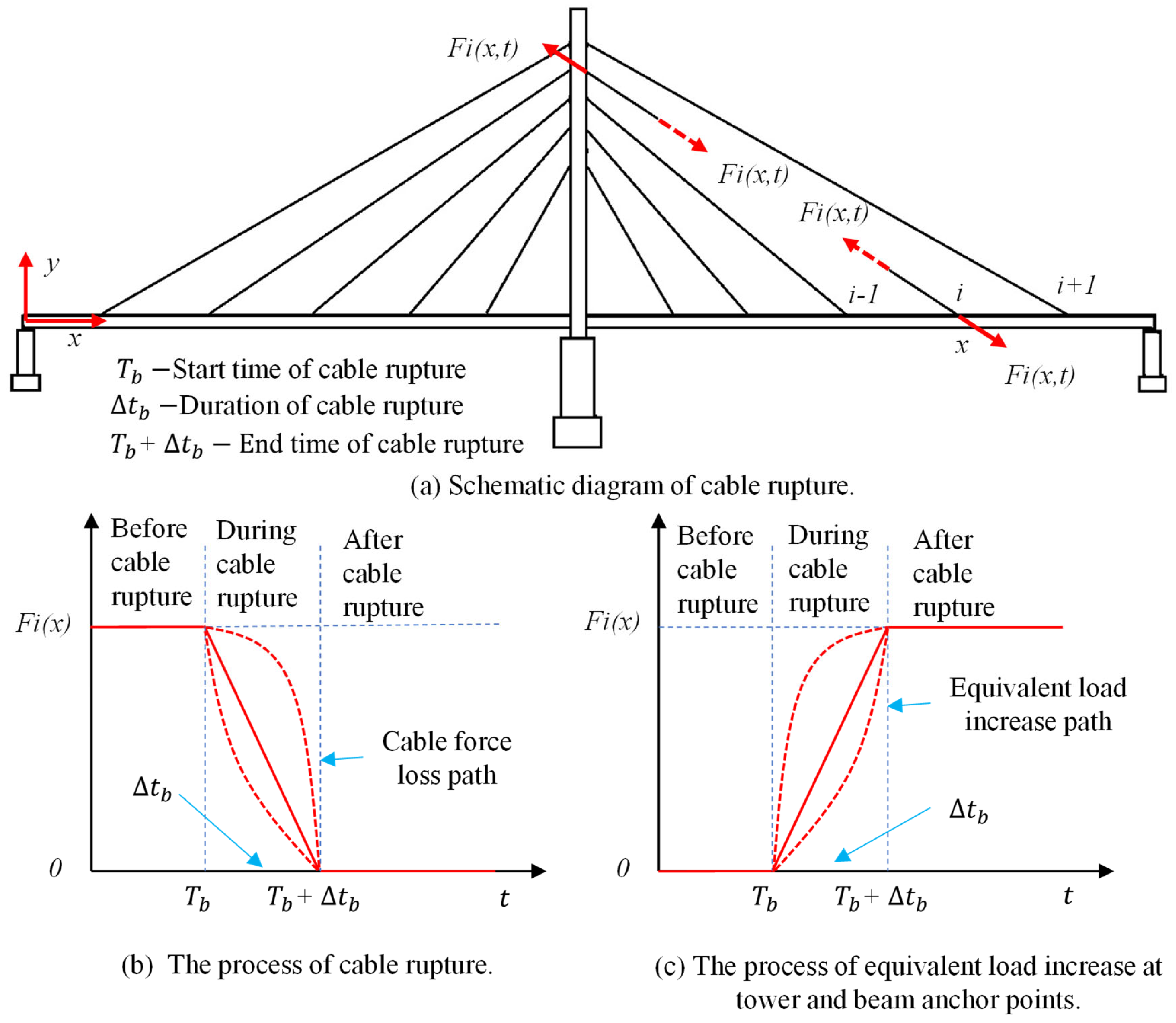 Buildings 15 00596 g001