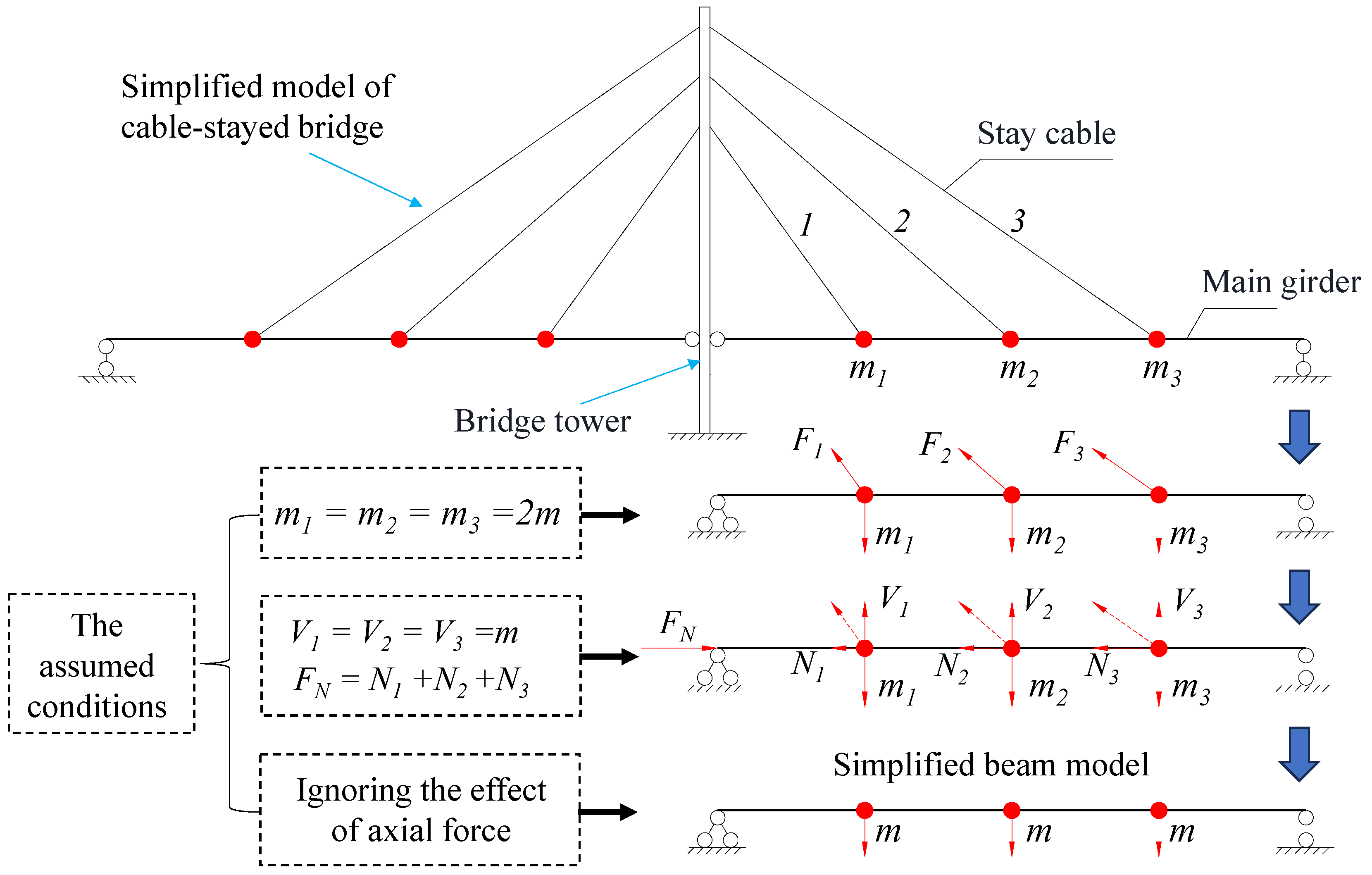 Buildings 15 00596 g002