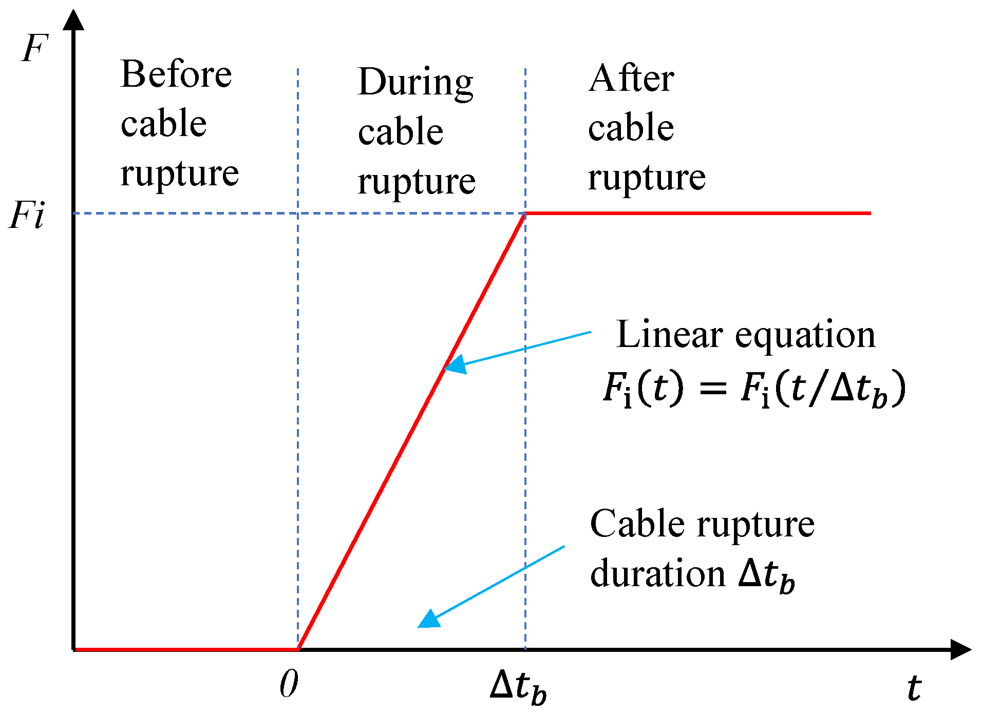 Buildings 15 00596 g006