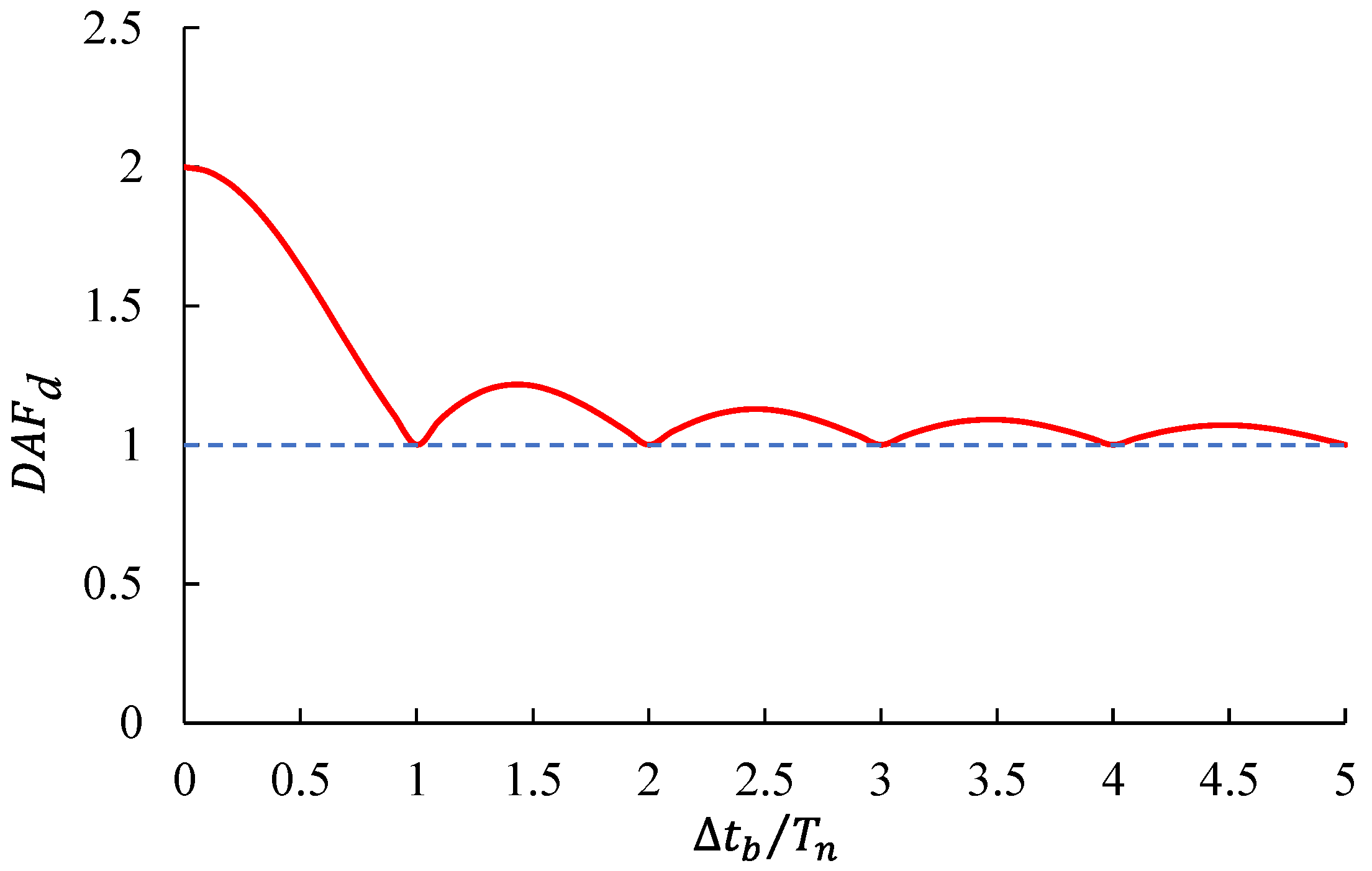 Buildings 15 00596 g007