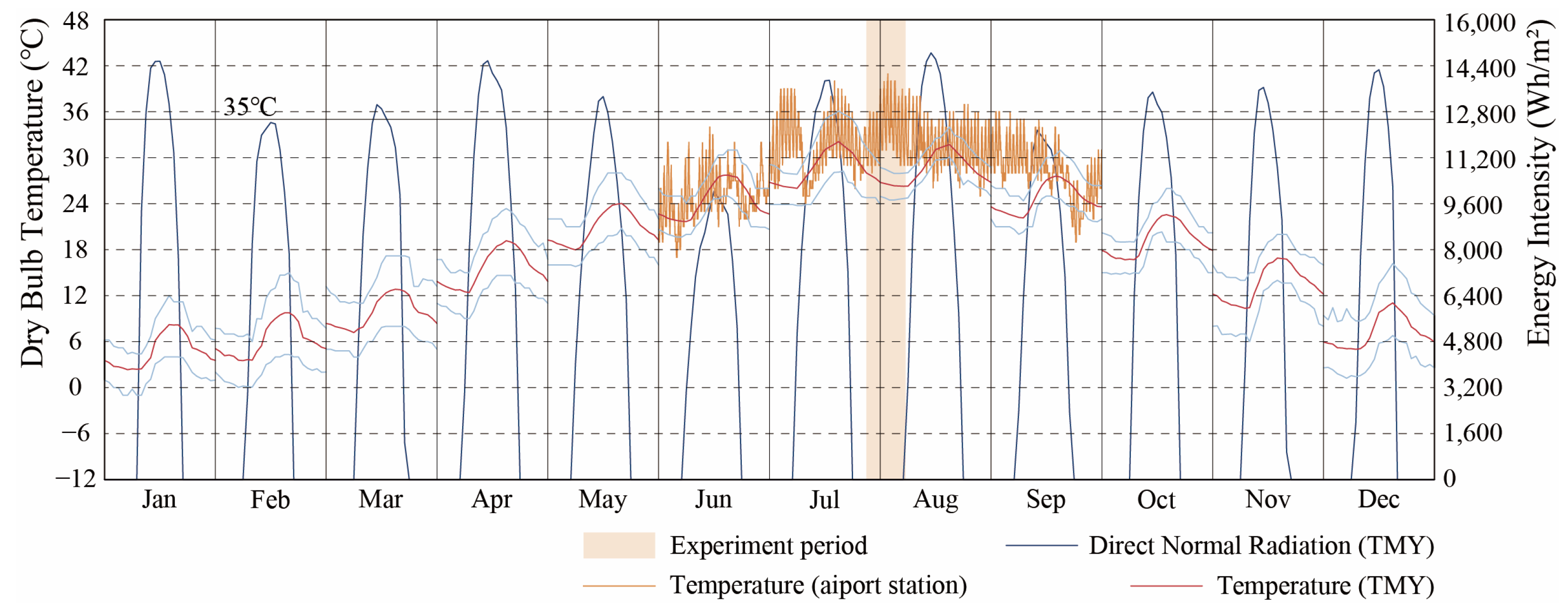 Buildings 15 00598 g002