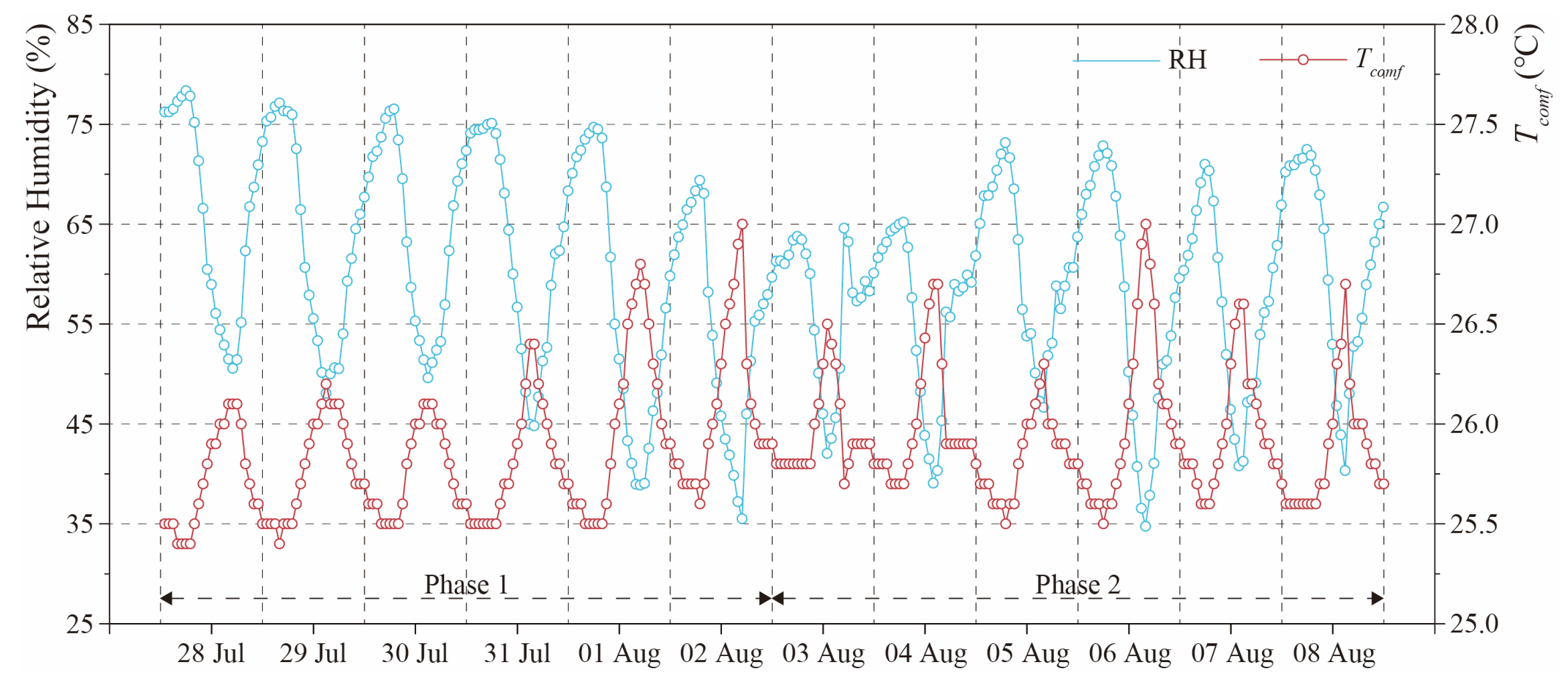 Buildings 15 00598 g003