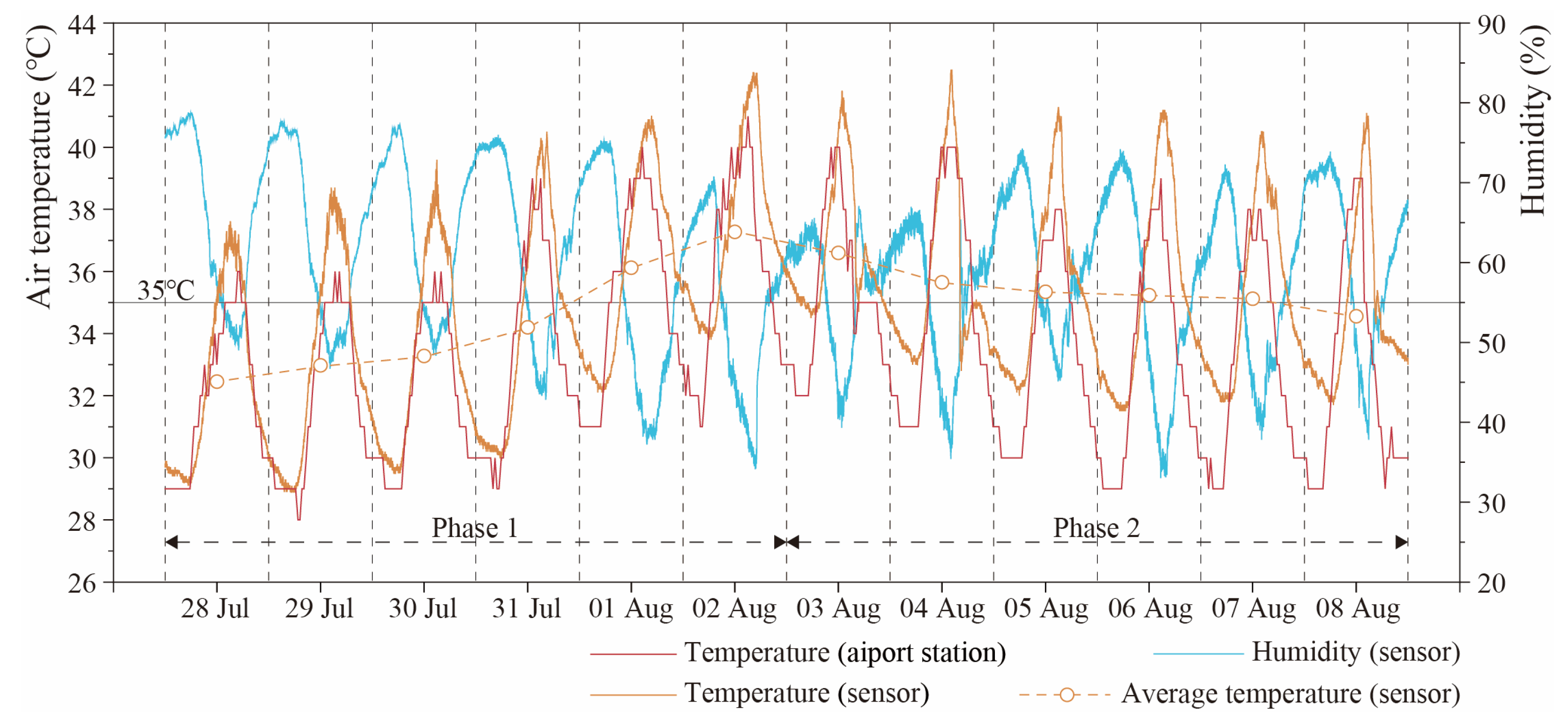 Buildings 15 00598 g004