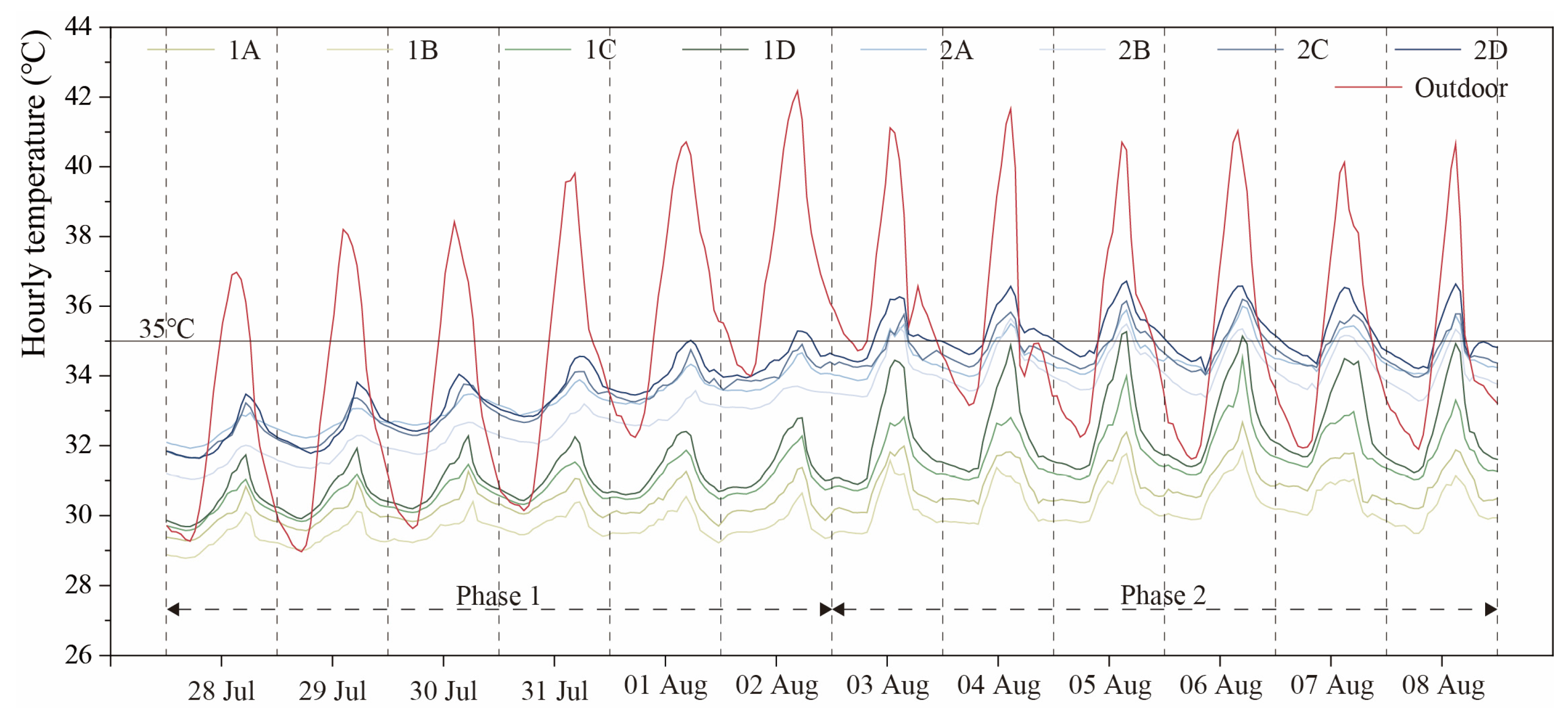 Buildings 15 00598 g005