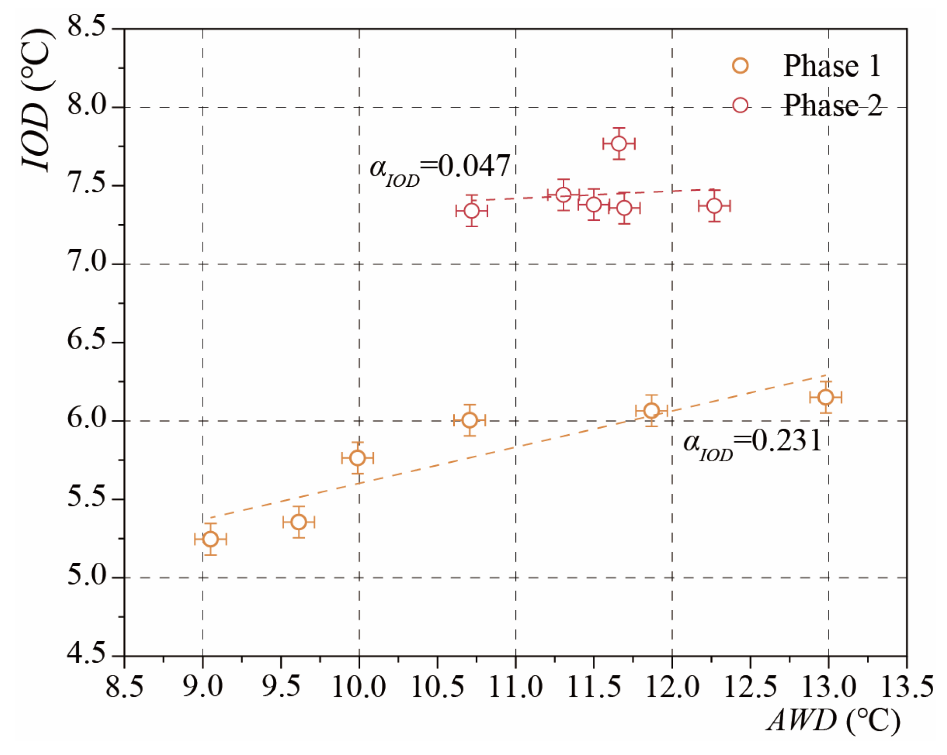Buildings 15 00598 g008