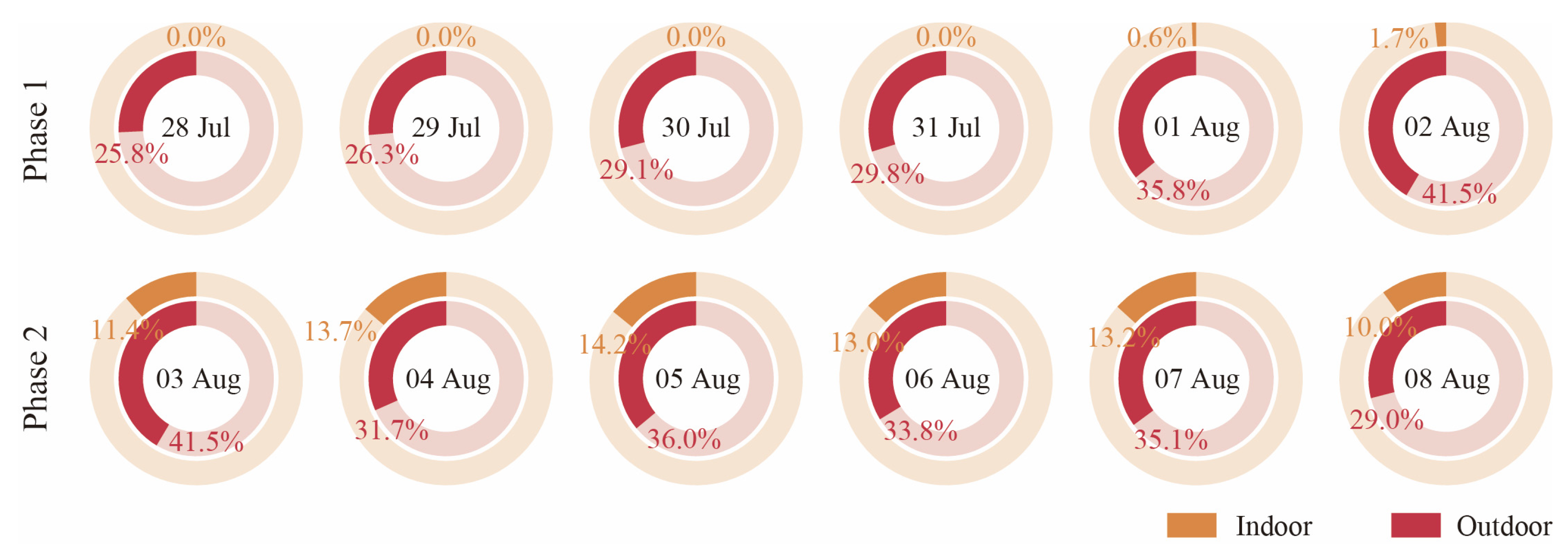 Buildings 15 00598 g009