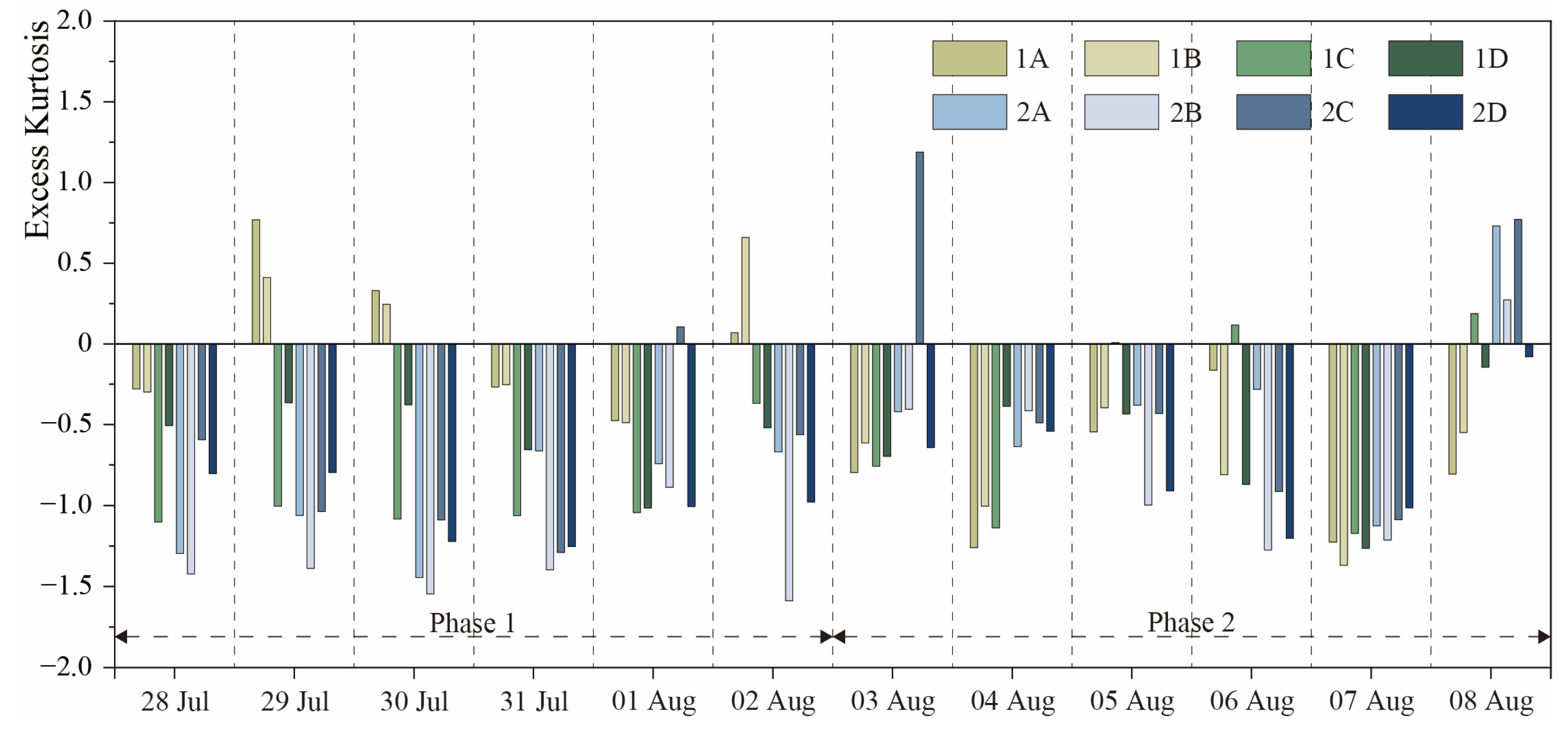 Buildings 15 00598 g010