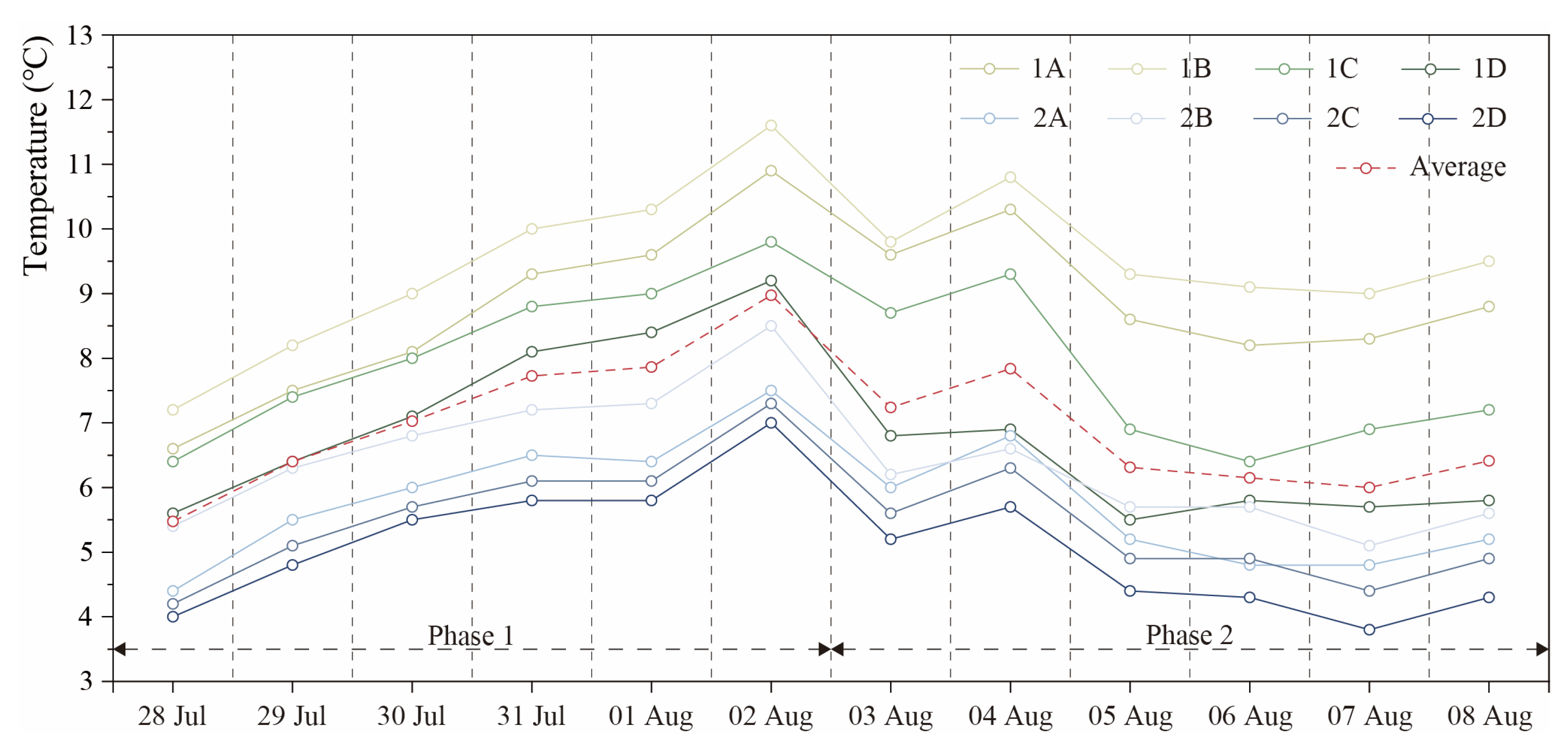 Buildings 15 00598 g012