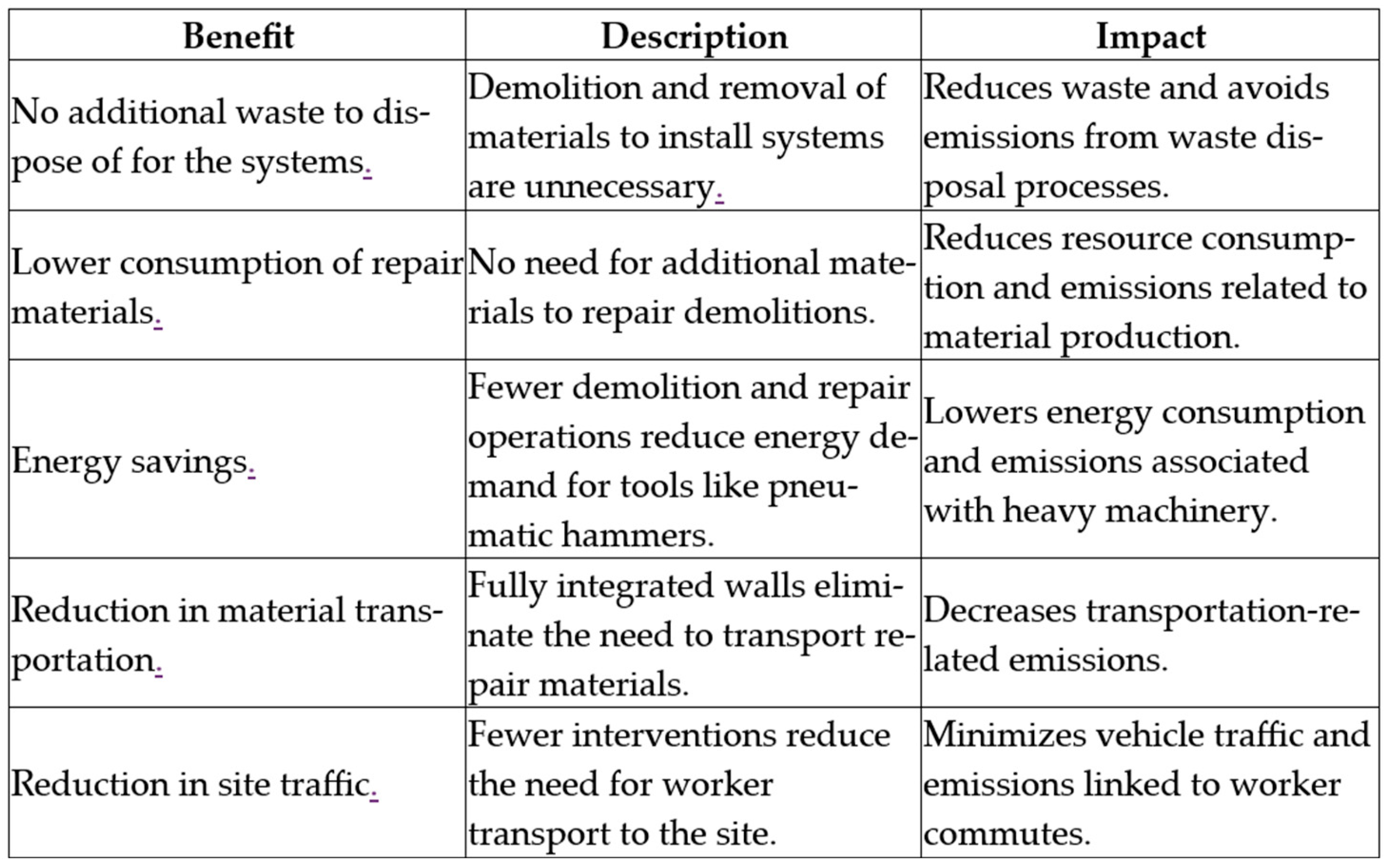 Buildings 15 00599 g005