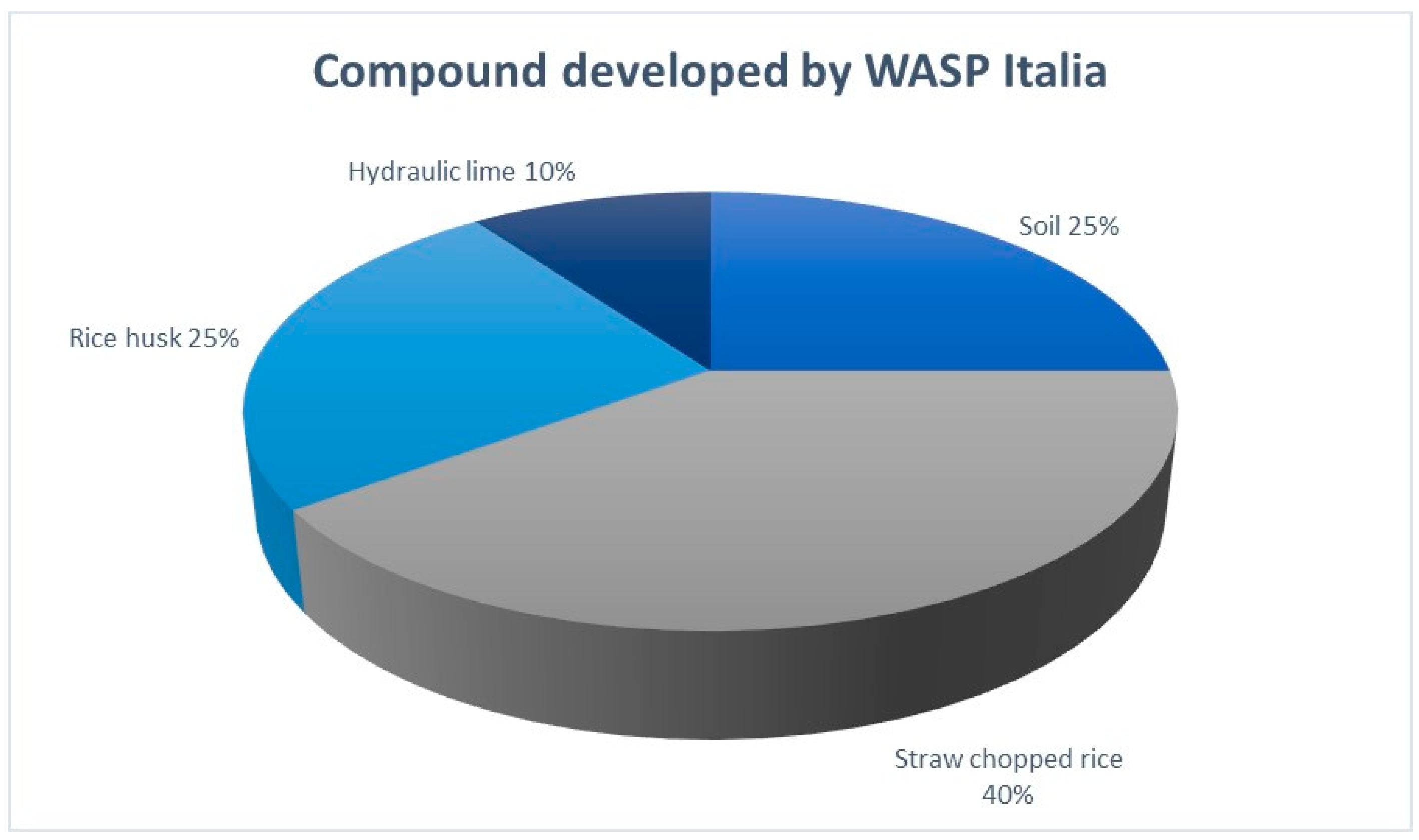 Buildings 15 00599 g010