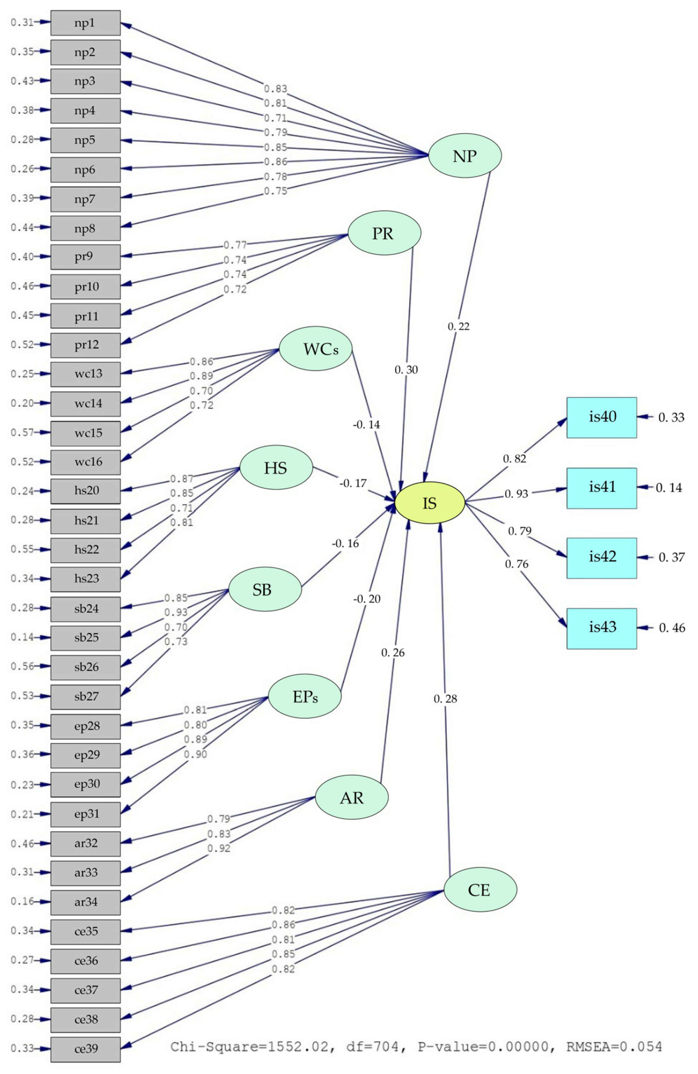 Buildings 15 00601 g004