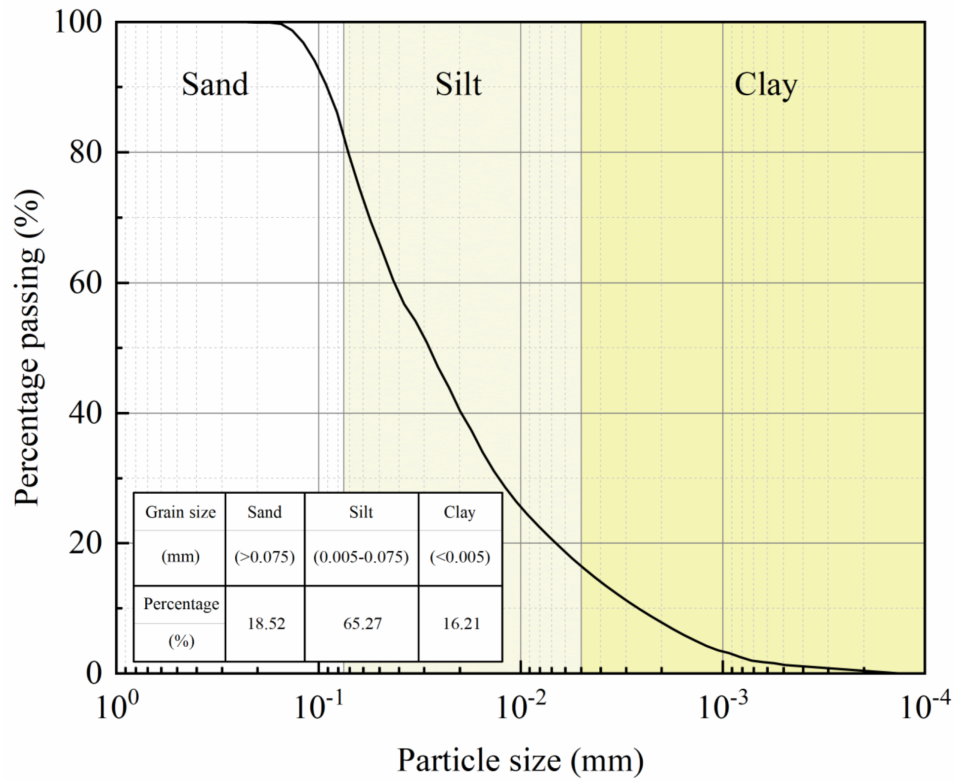 Buildings 15 00602 g002
