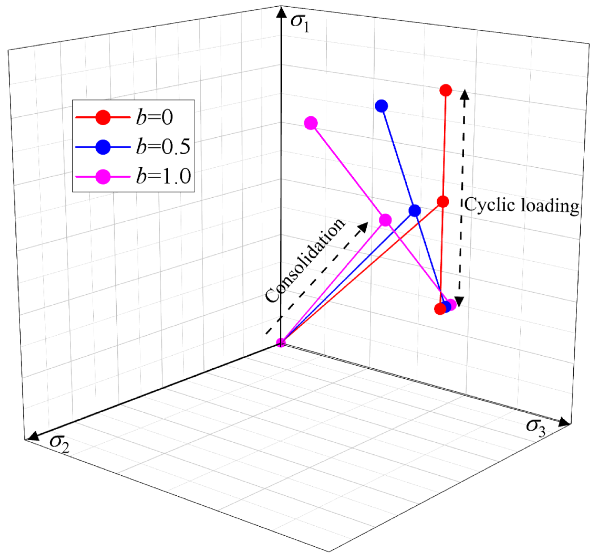 Buildings 15 00602 g005