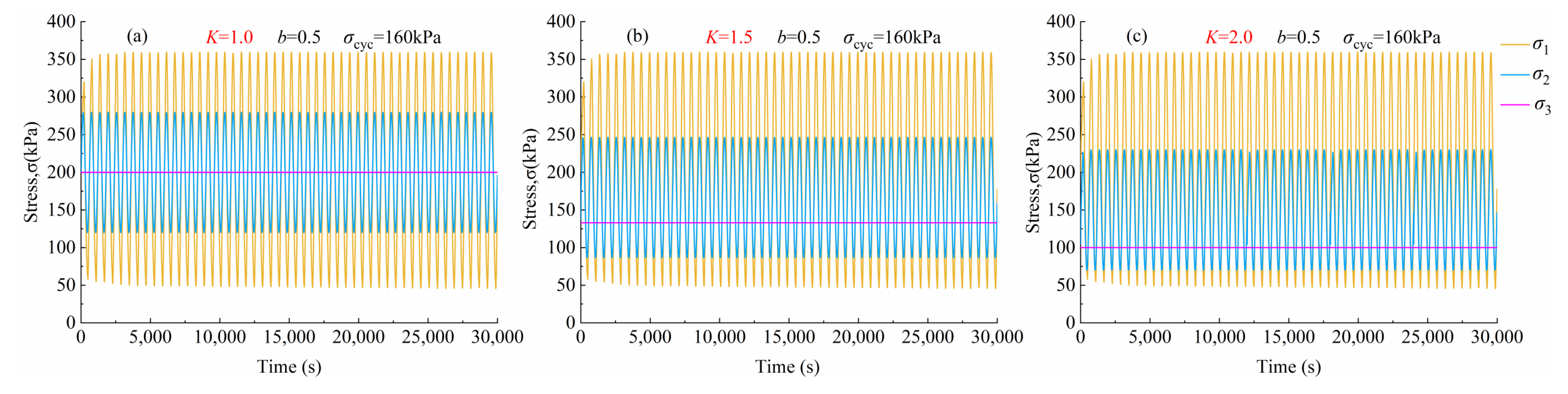 Buildings 15 00602 g006