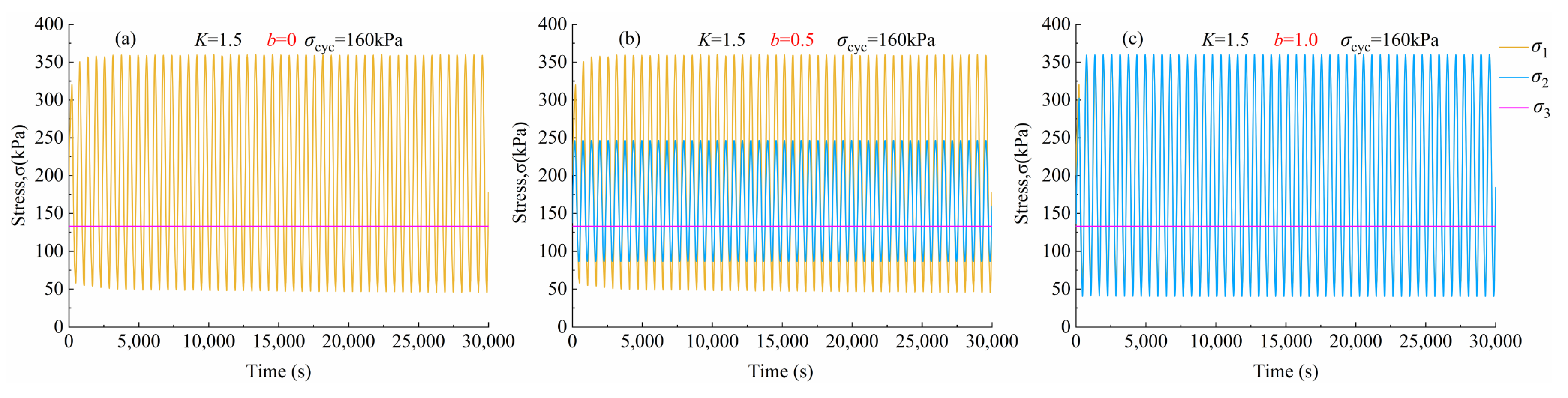 Buildings 15 00602 g007