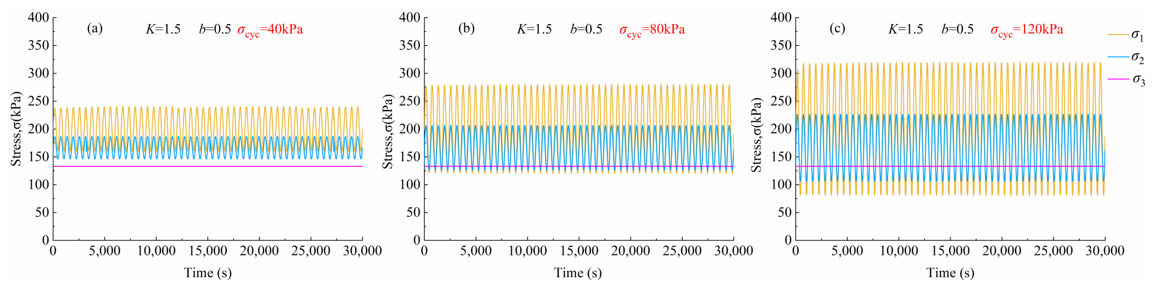 Buildings 15 00602 g008