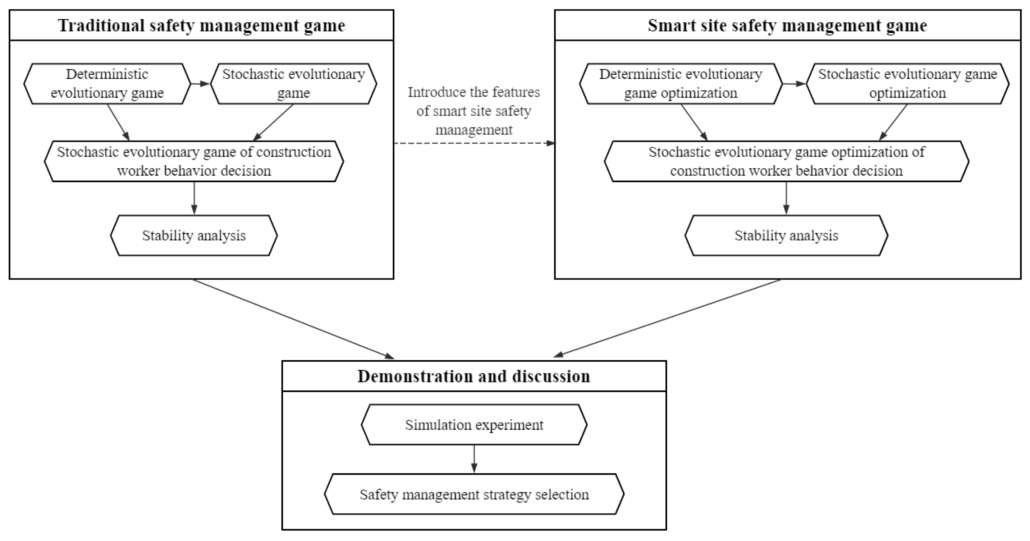Buildings 15 00603 g002