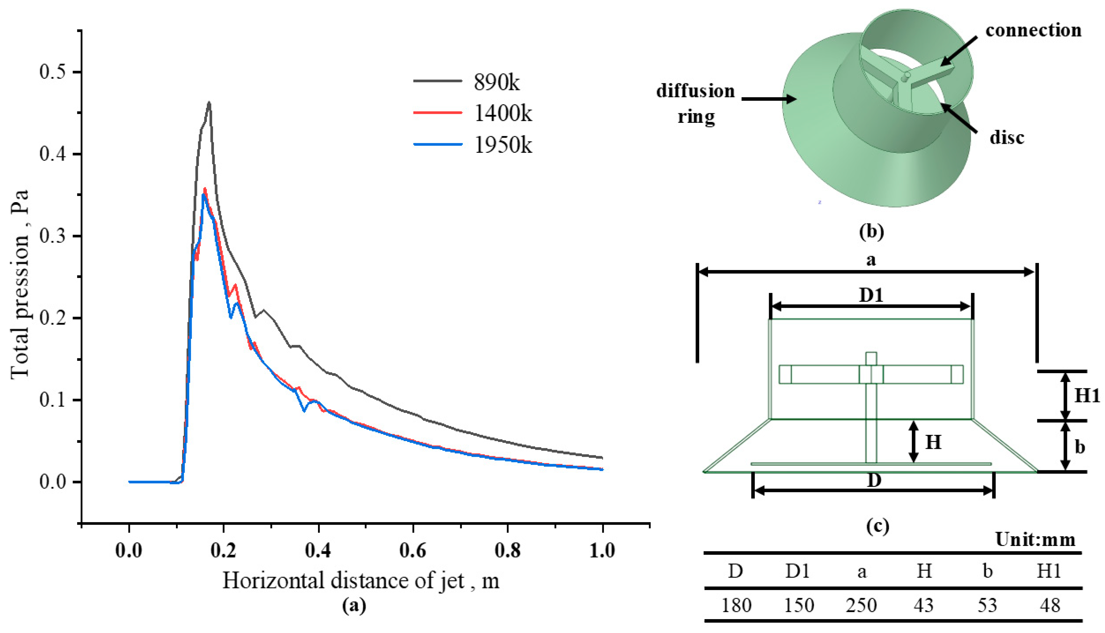 Structural Optimization of Disk Diffusers Based on Radial Basis ...