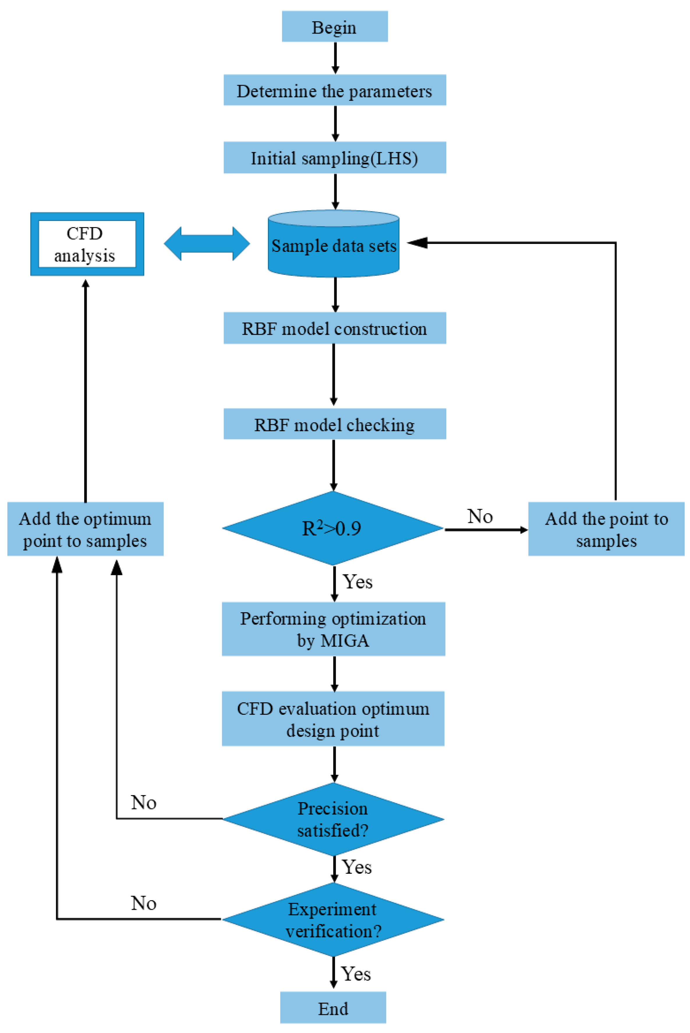 Buildings 15 00604 g005
