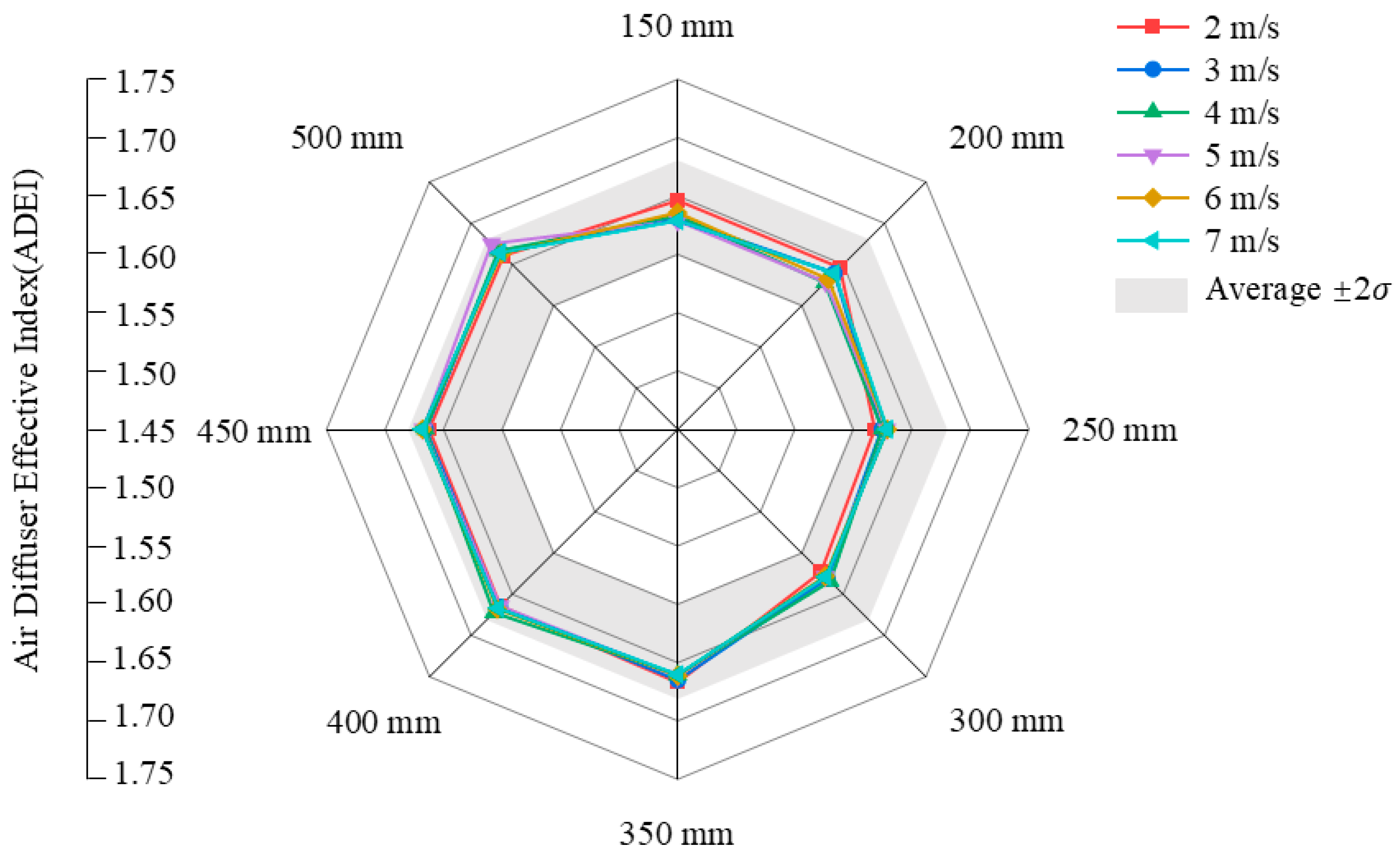 Buildings 15 00604 g006