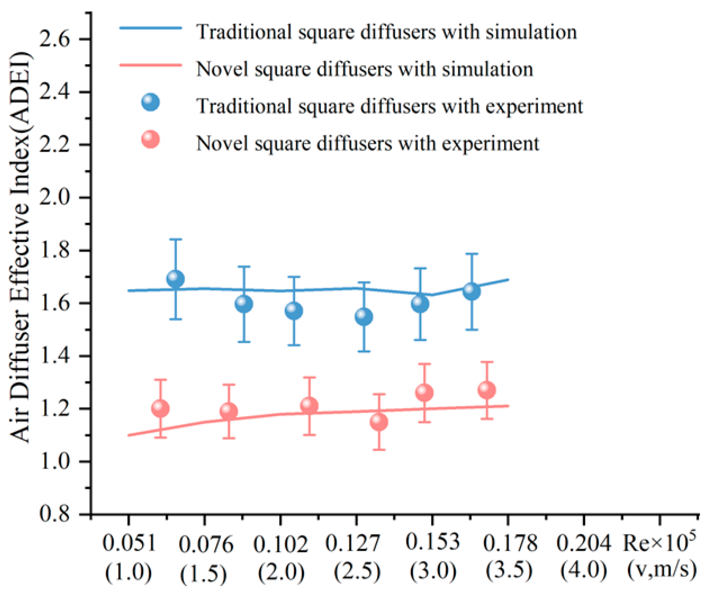 Buildings 15 00604 g008