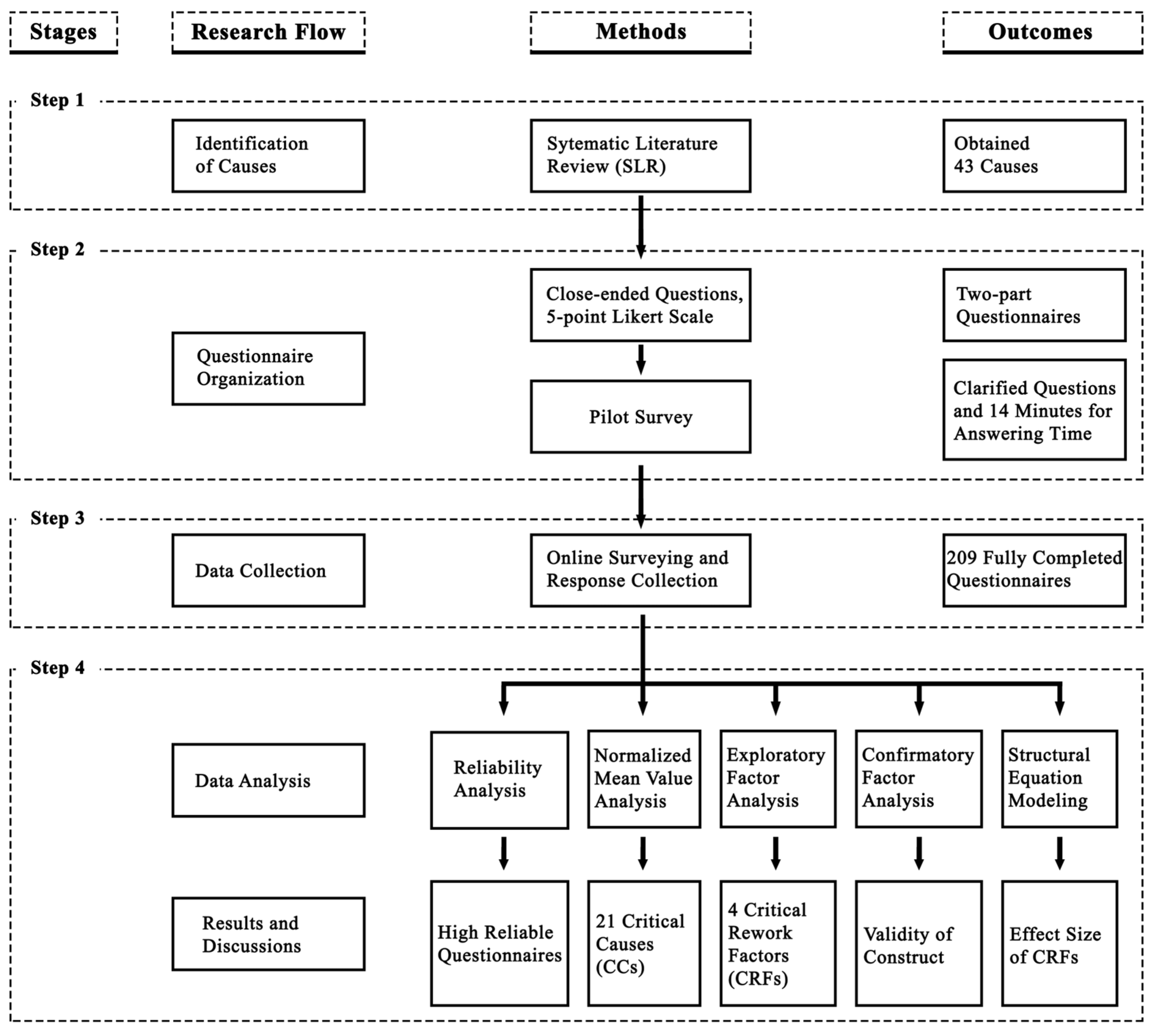 Buildings 15 00606 g001
