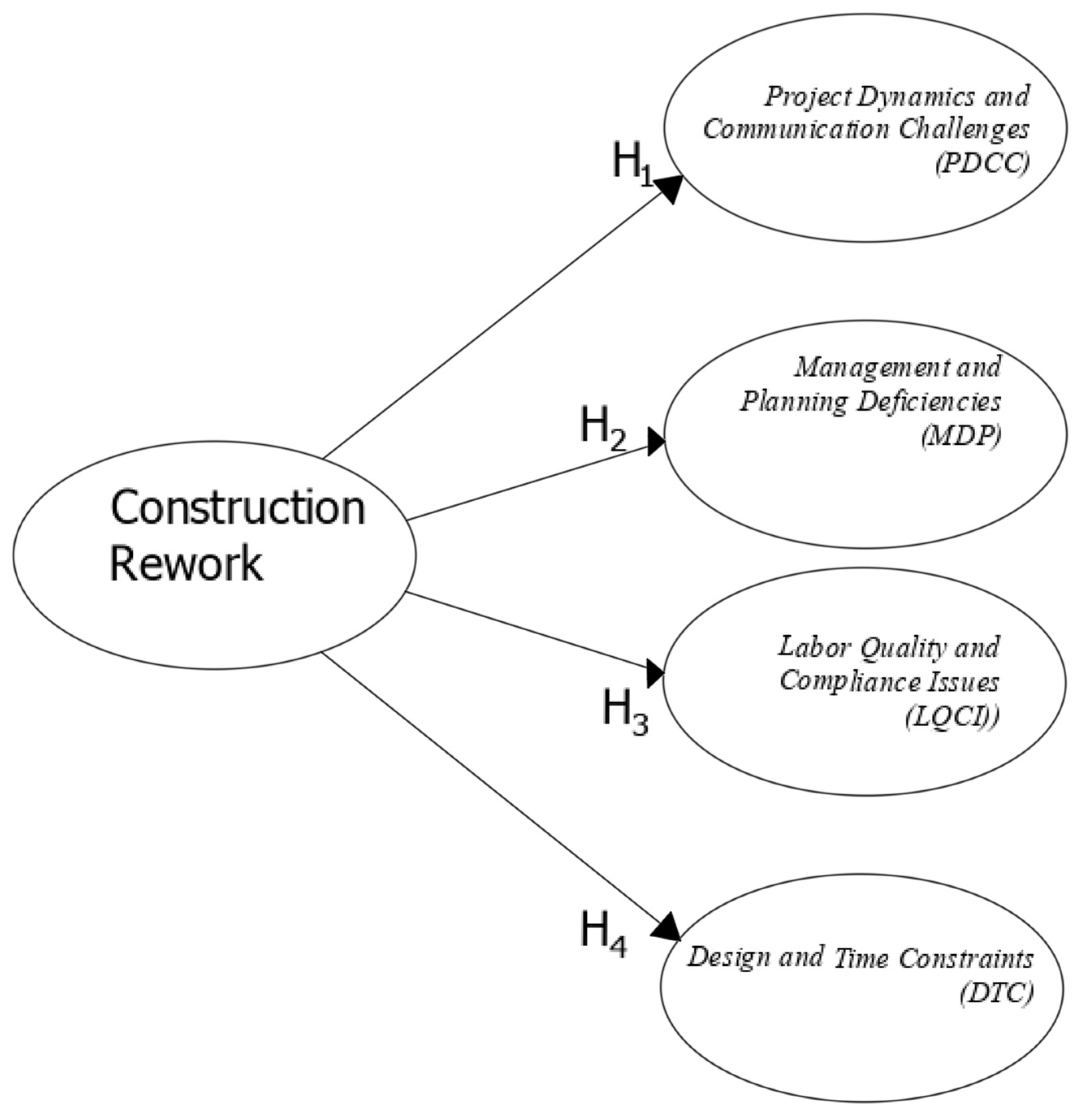 Buildings 15 00606 g003