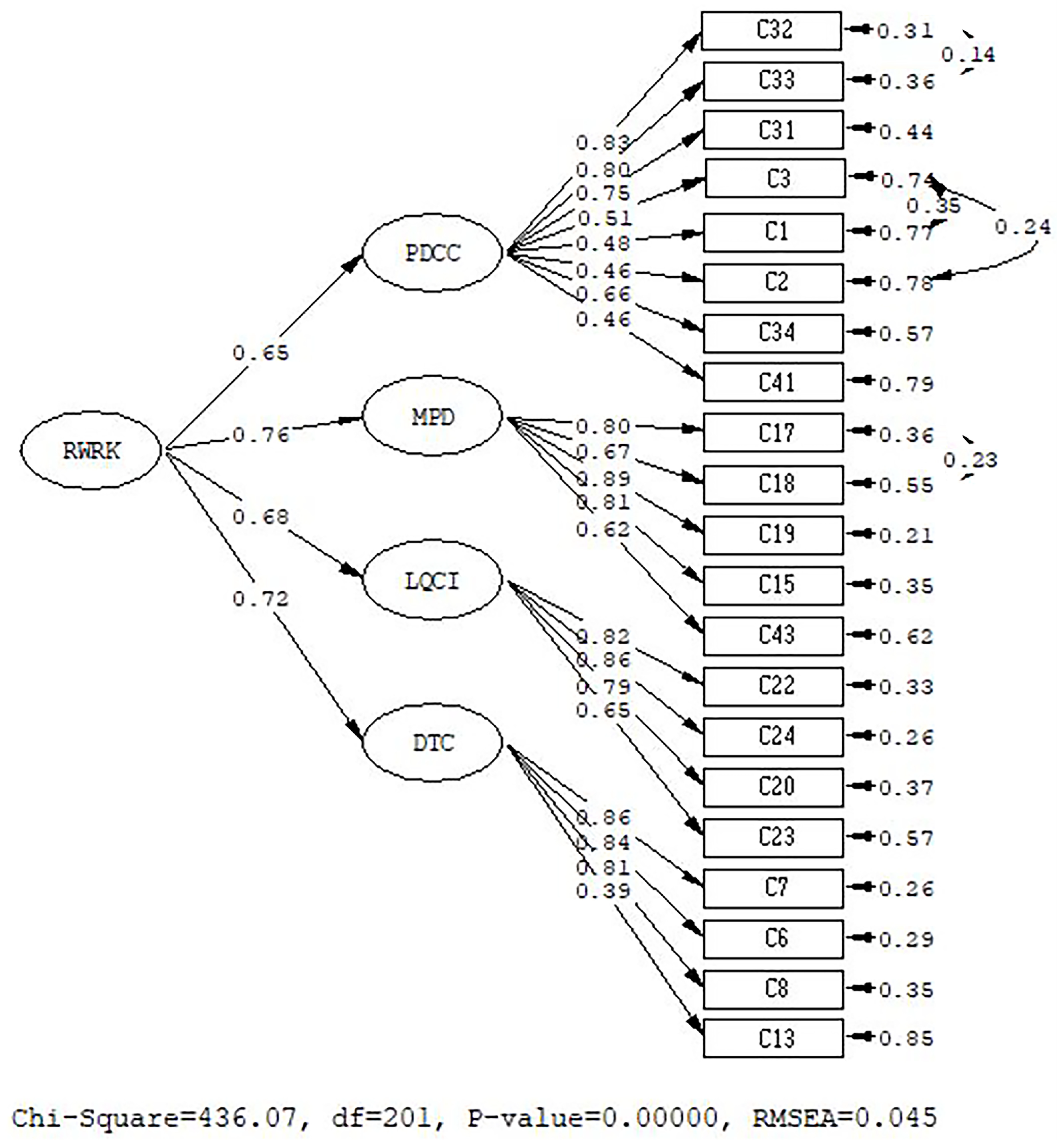 Buildings 15 00606 g004