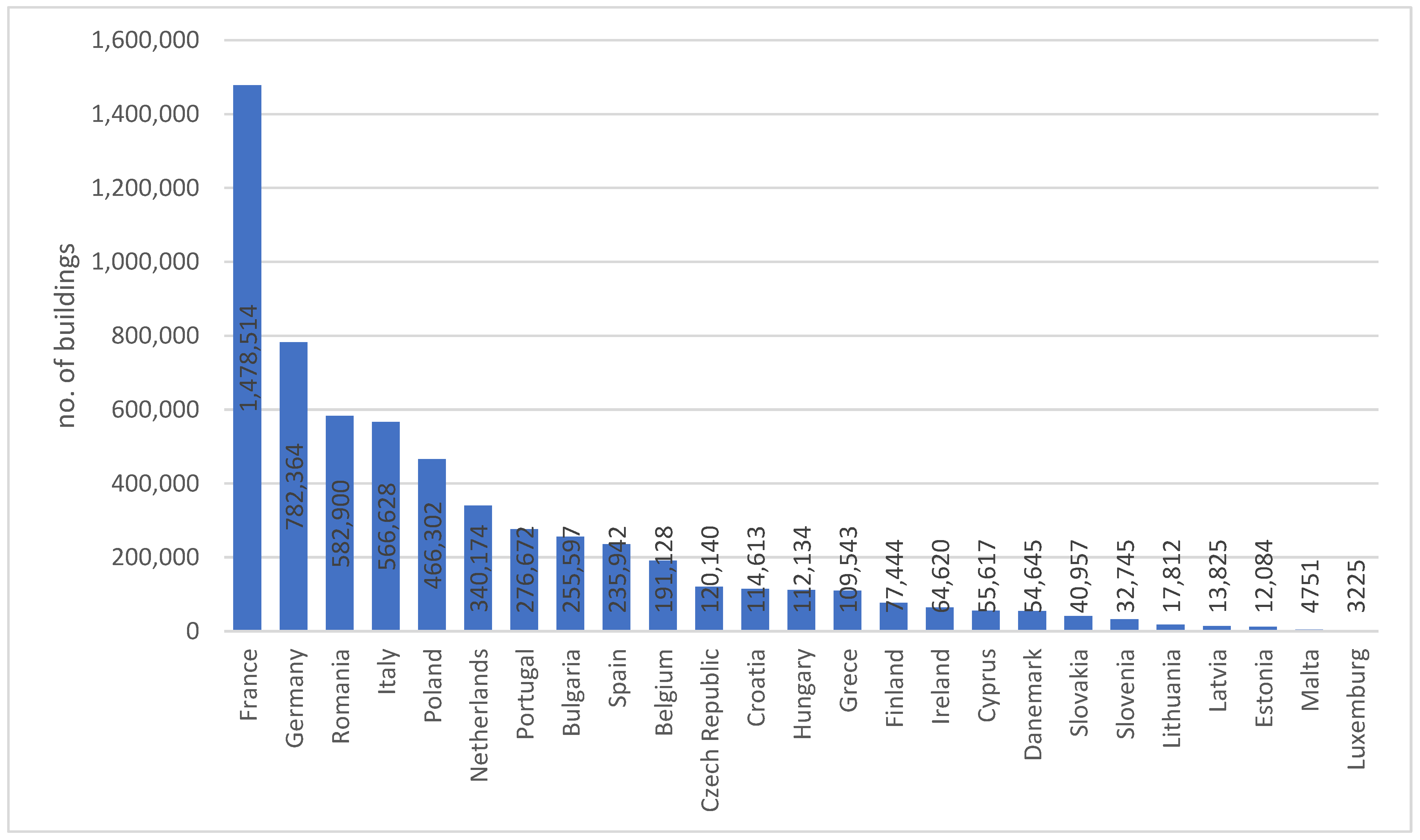 Buildings 15 00607 g001