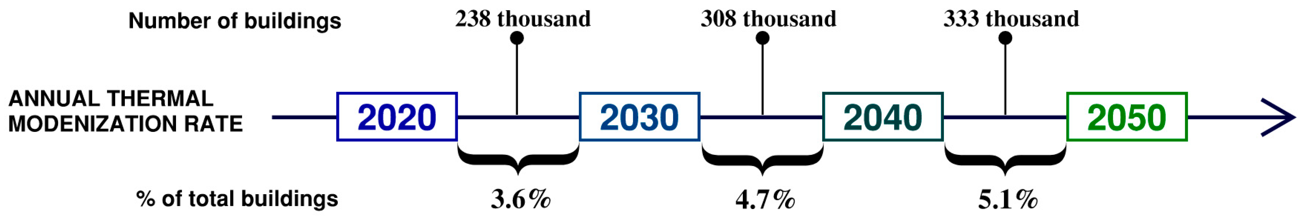 Buildings 15 00607 g003