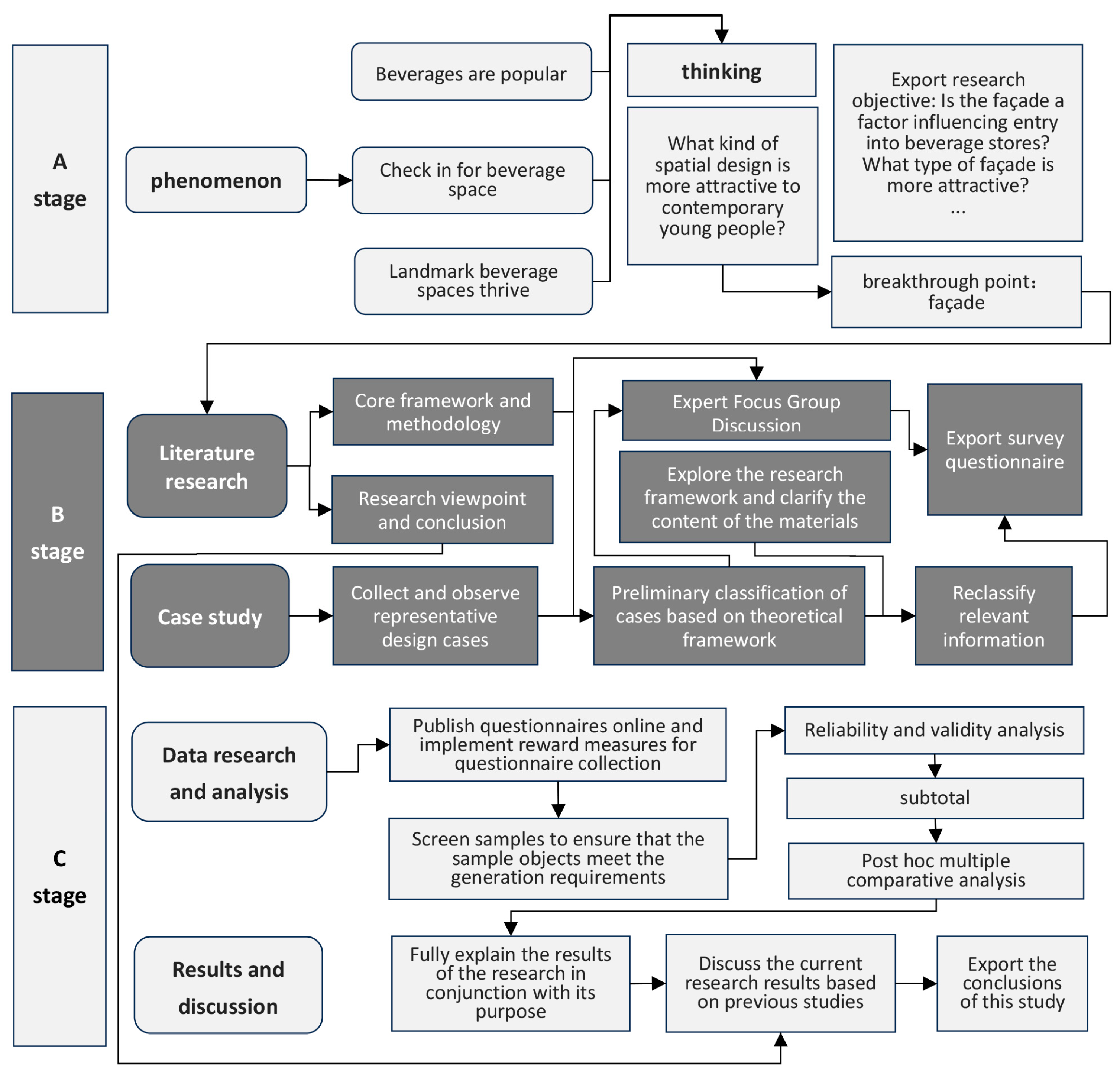 Buildings 15 00608 g001