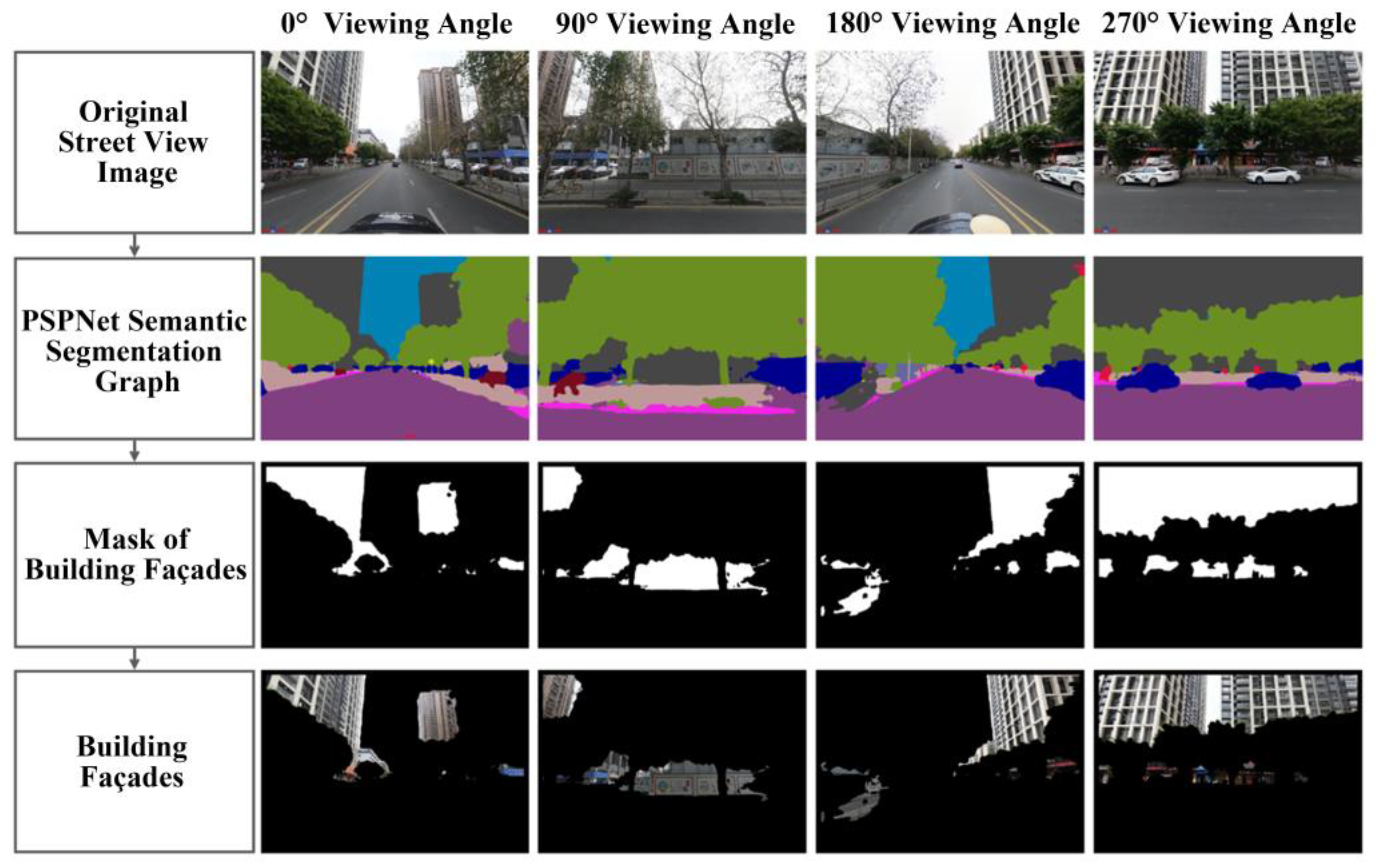 Buildings 15 00611 g004