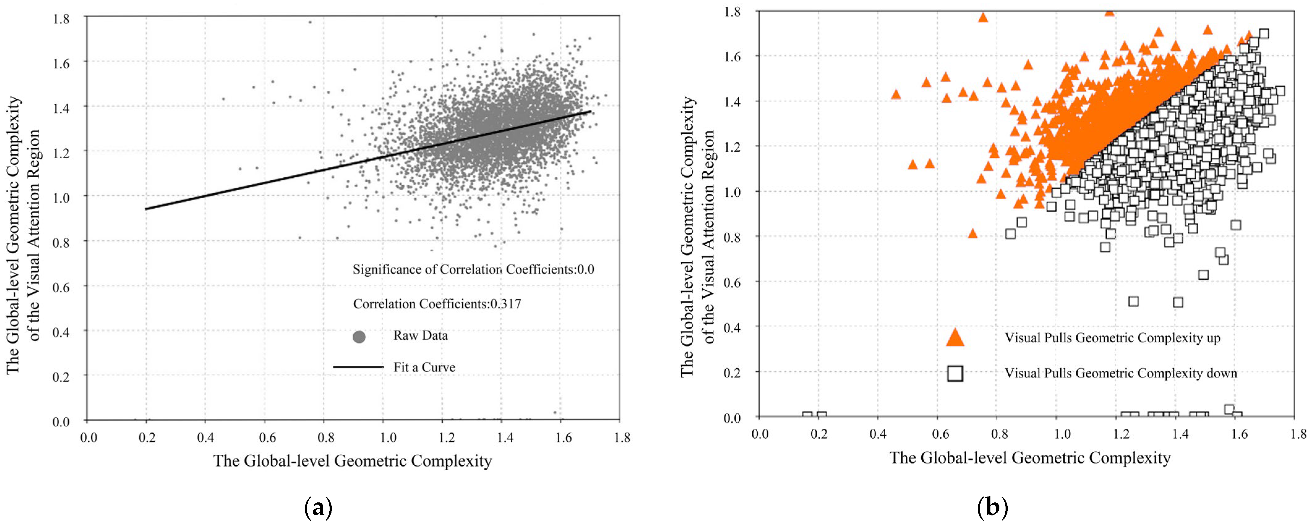 Buildings 15 00611 g010