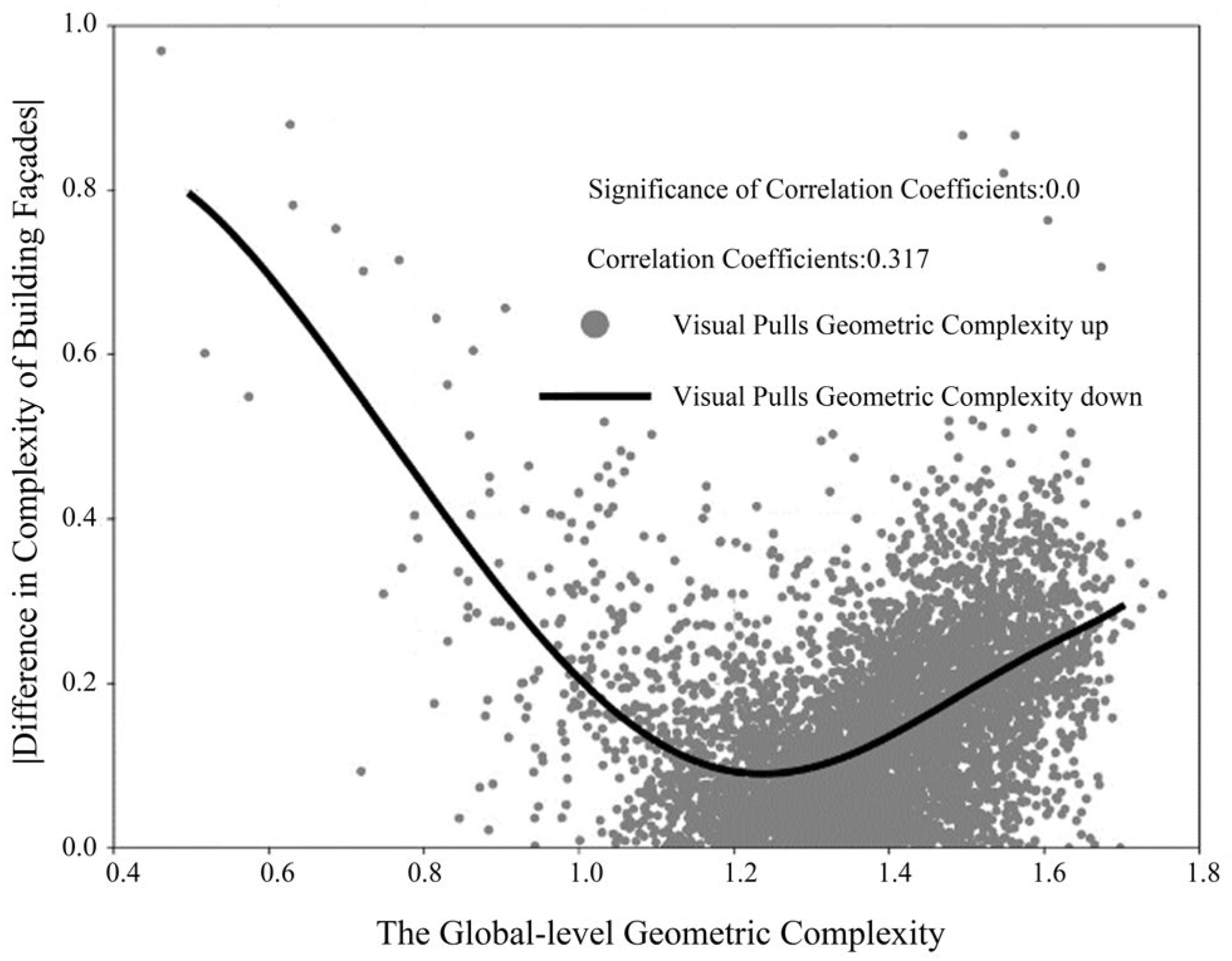 Buildings 15 00611 g011