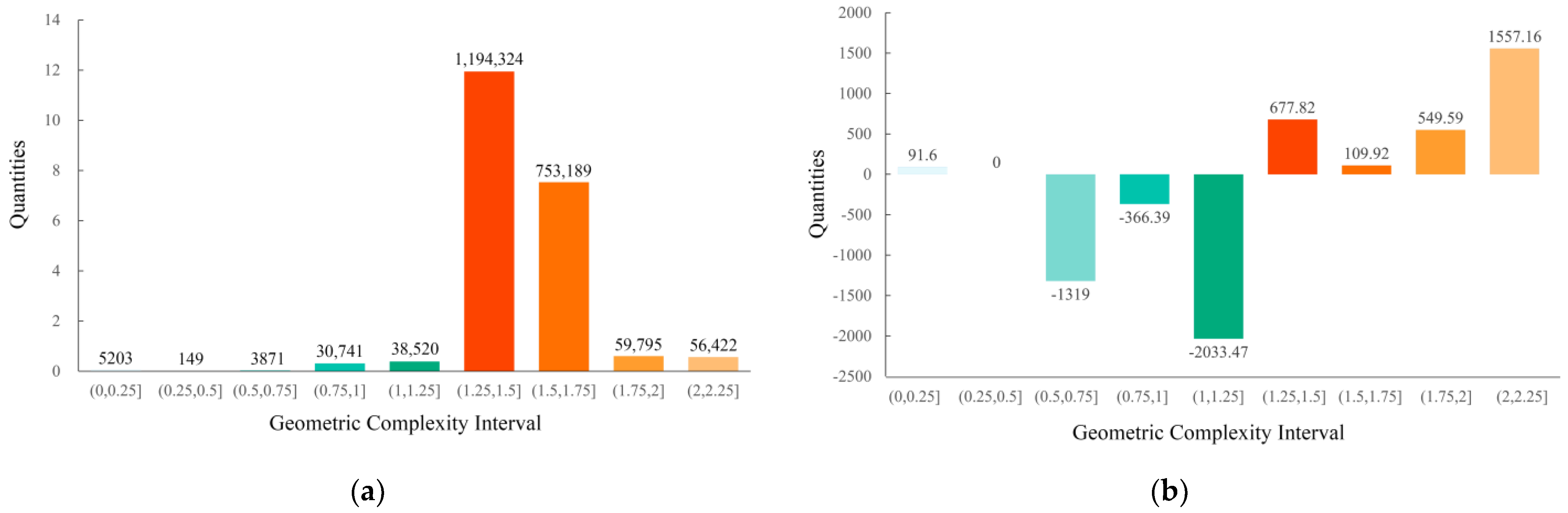 Buildings 15 00611 g013