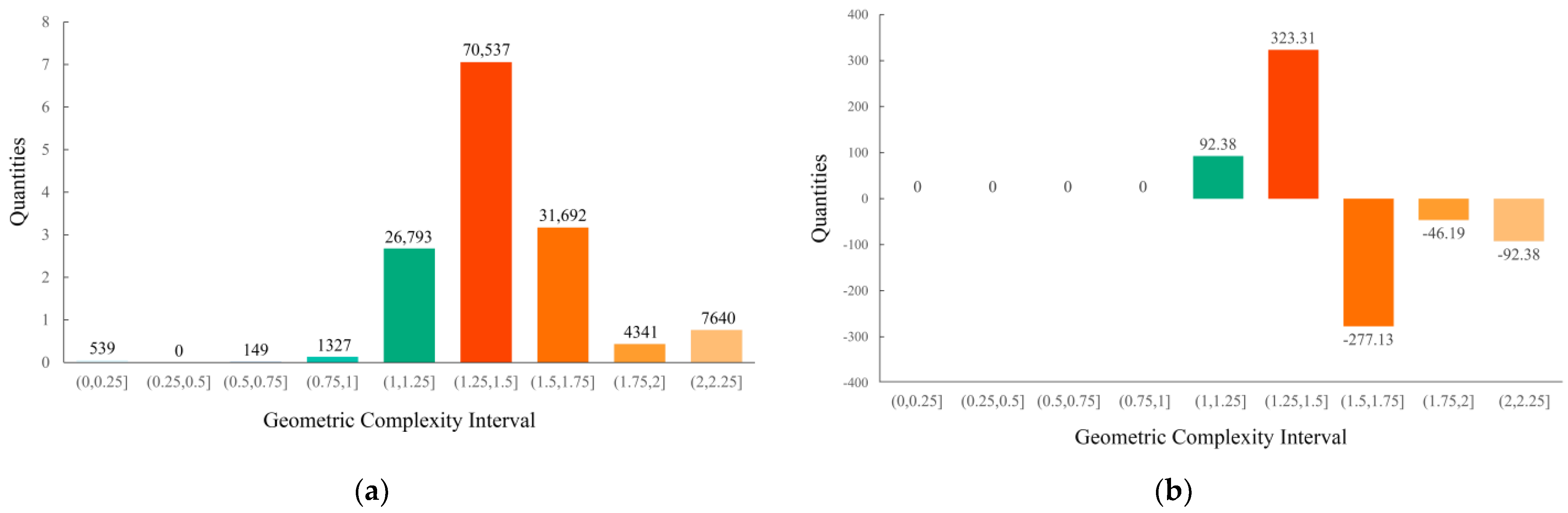 Buildings 15 00611 g014