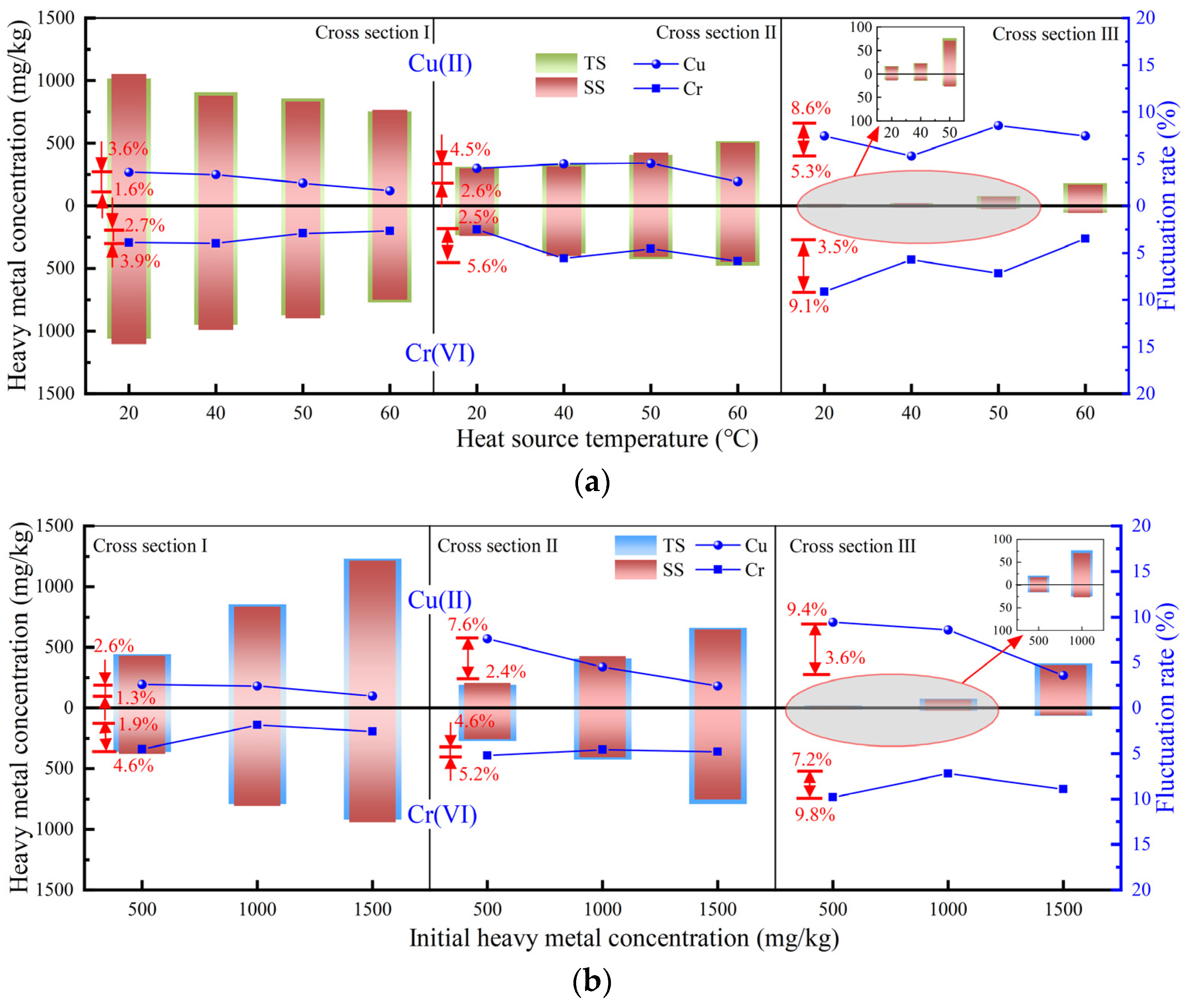 Buildings 15 00612 g004