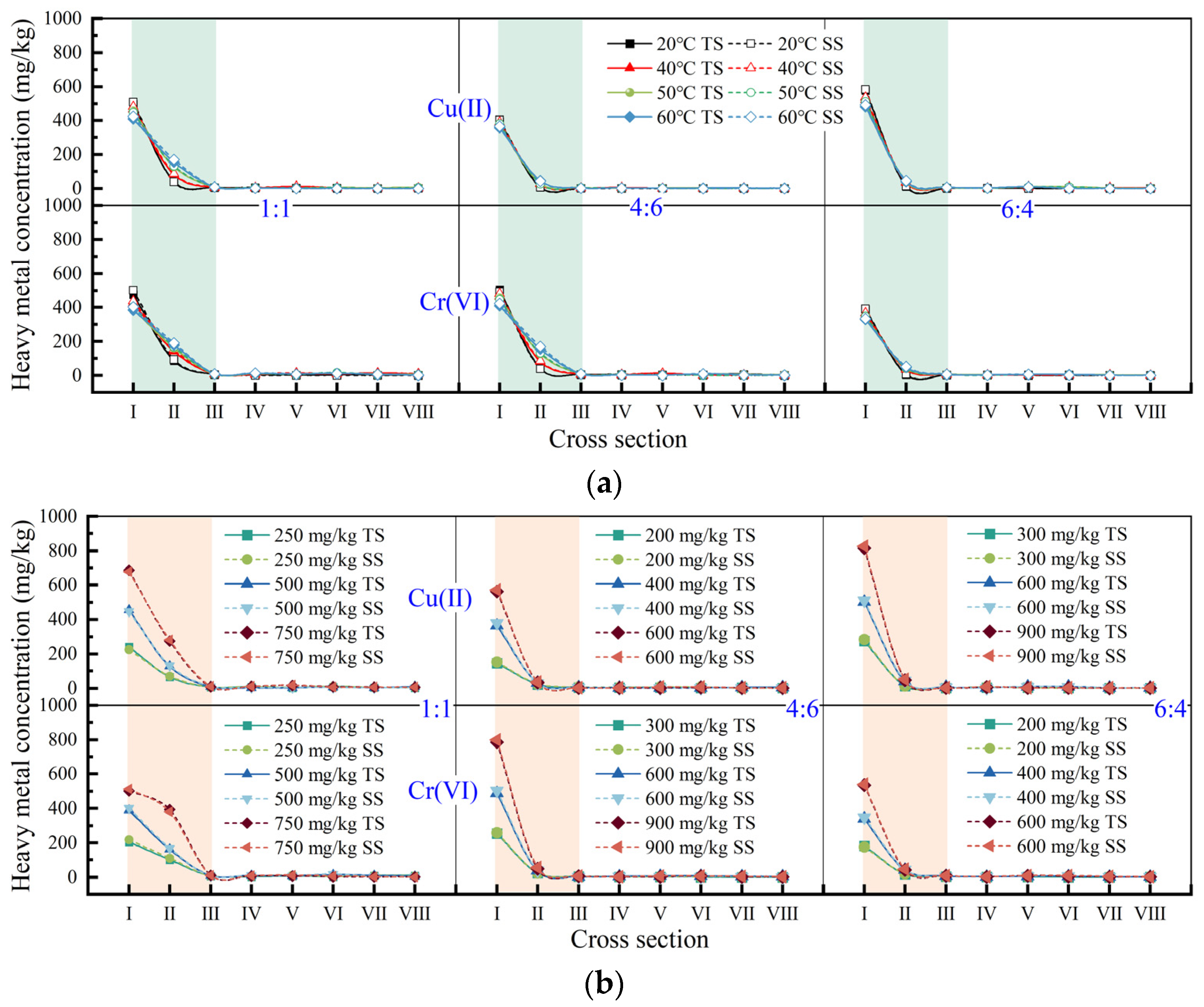 Buildings 15 00612 g006