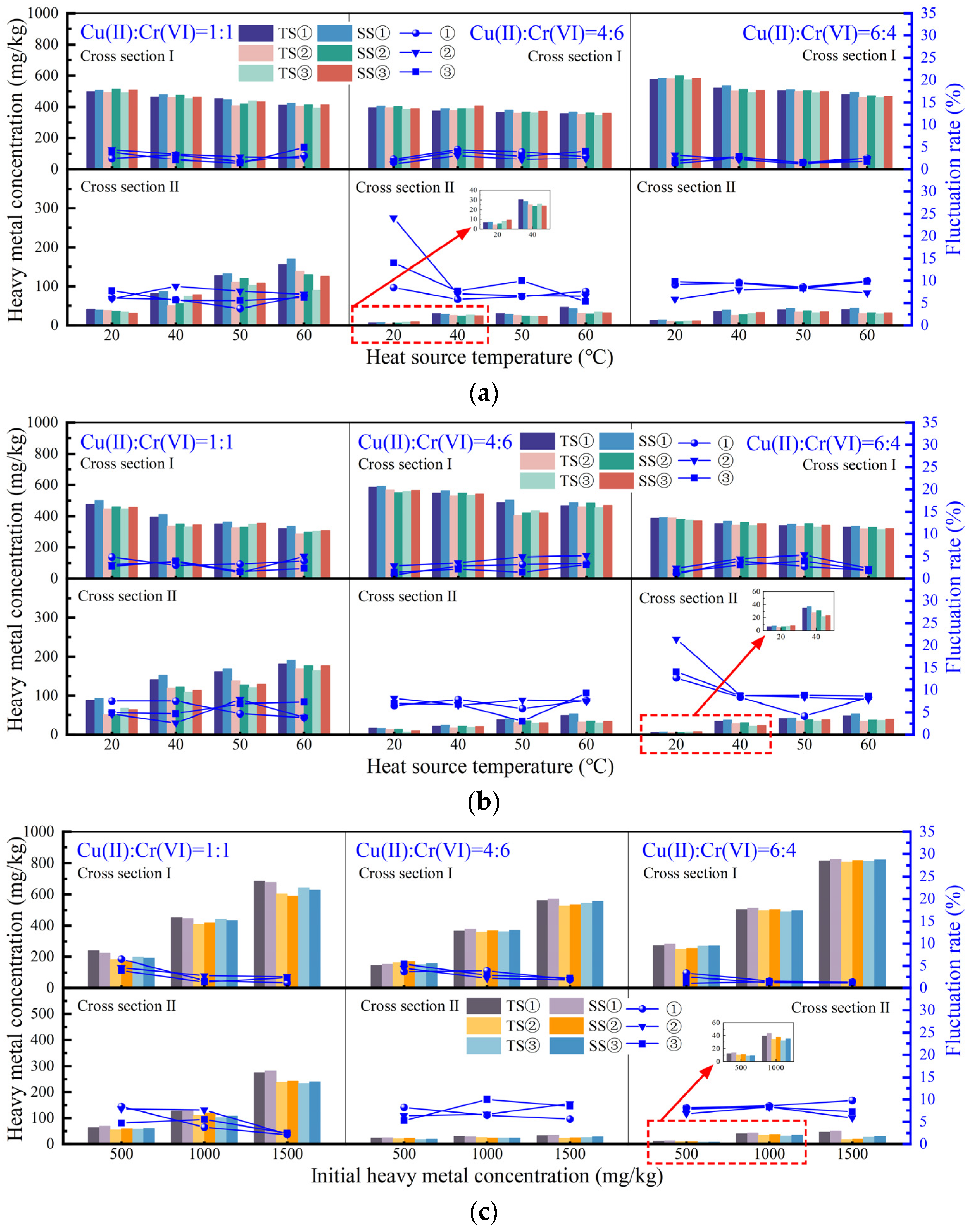 Buildings 15 00612 g007a