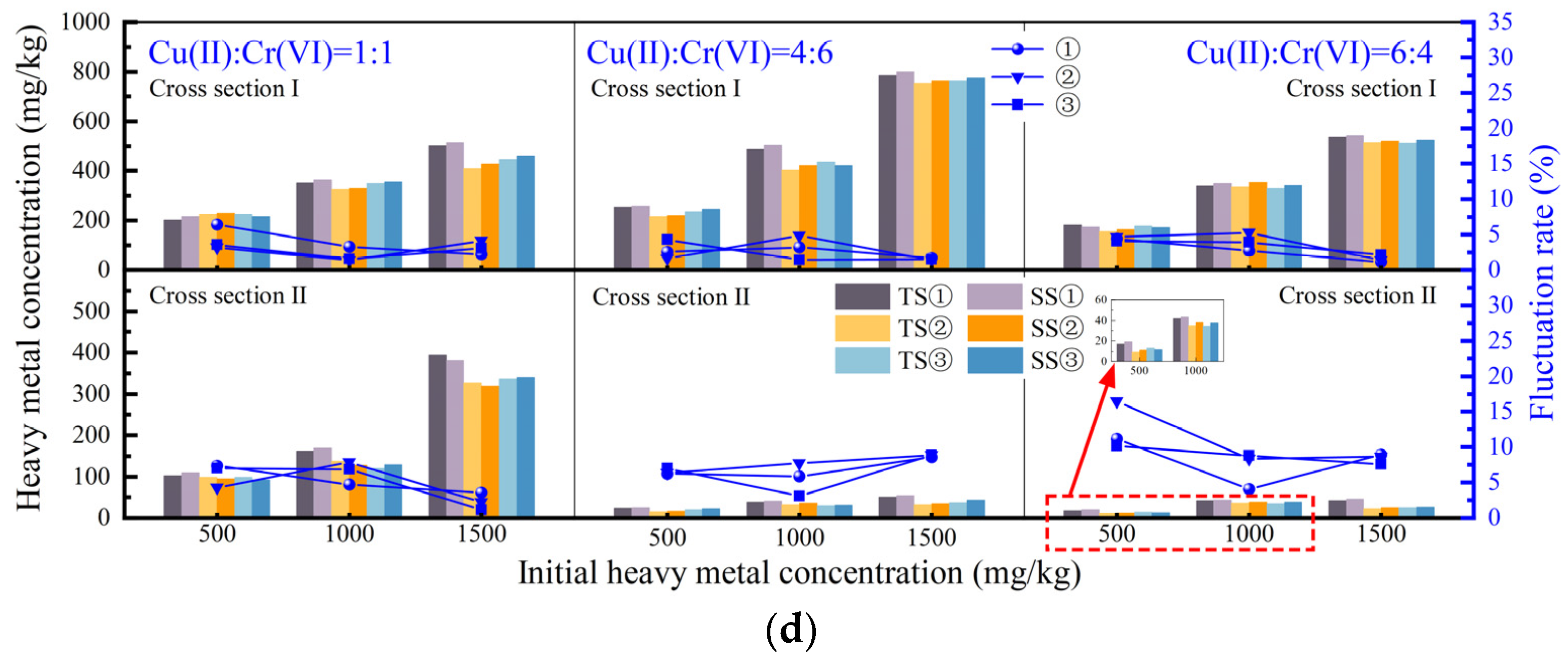 Buildings 15 00612 g007b